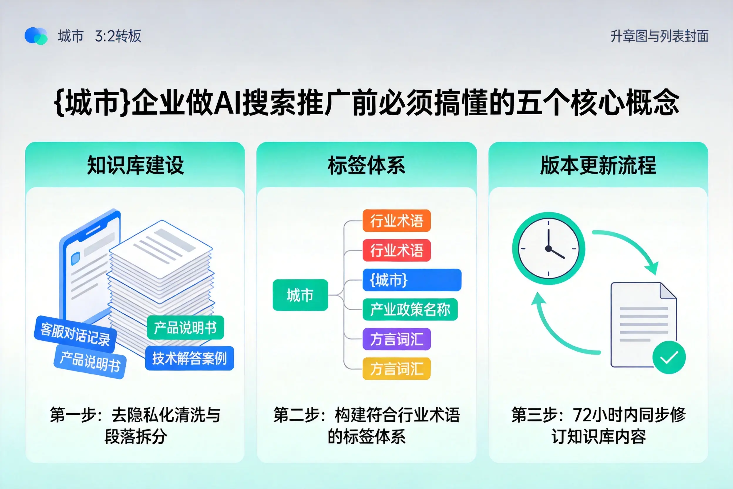 朔州企业做AI搜索推广前必须搞懂的五个核心概念
