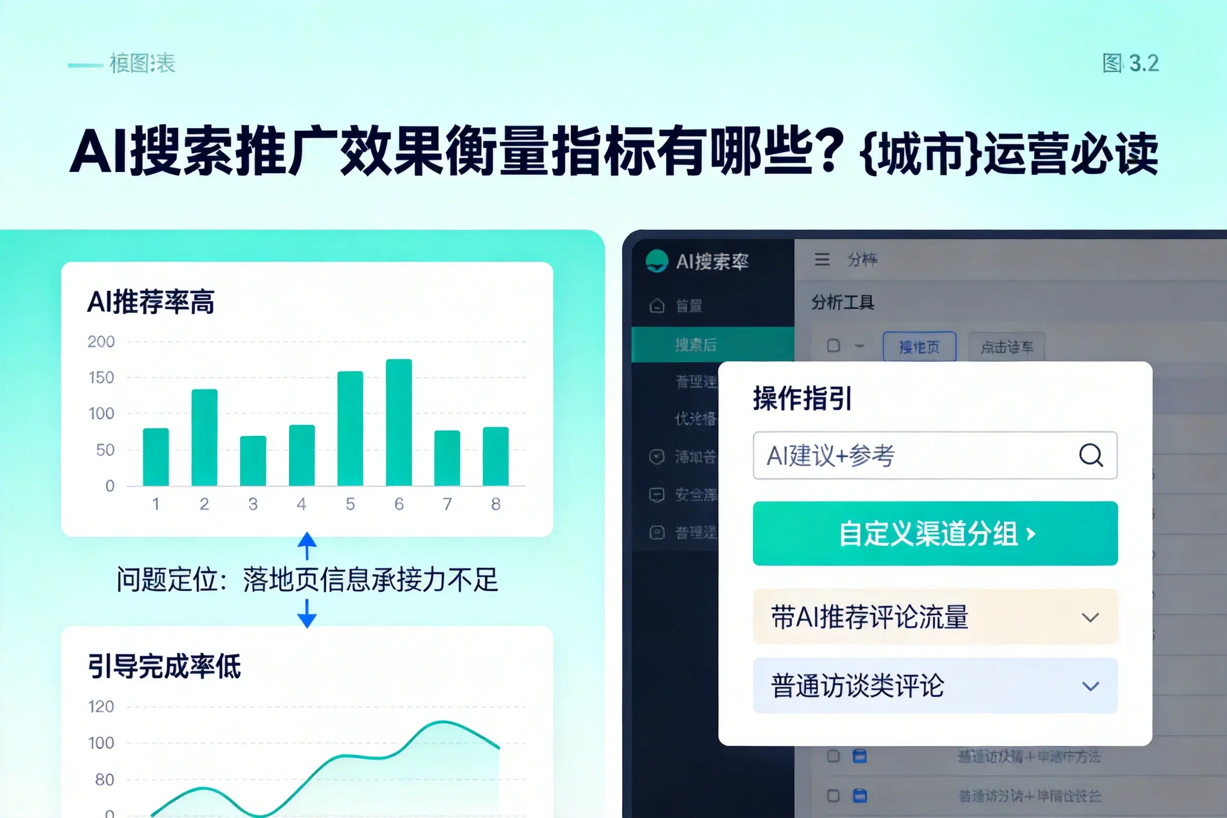 AI搜索推广效果衡量指标有哪些?朔州运营必读