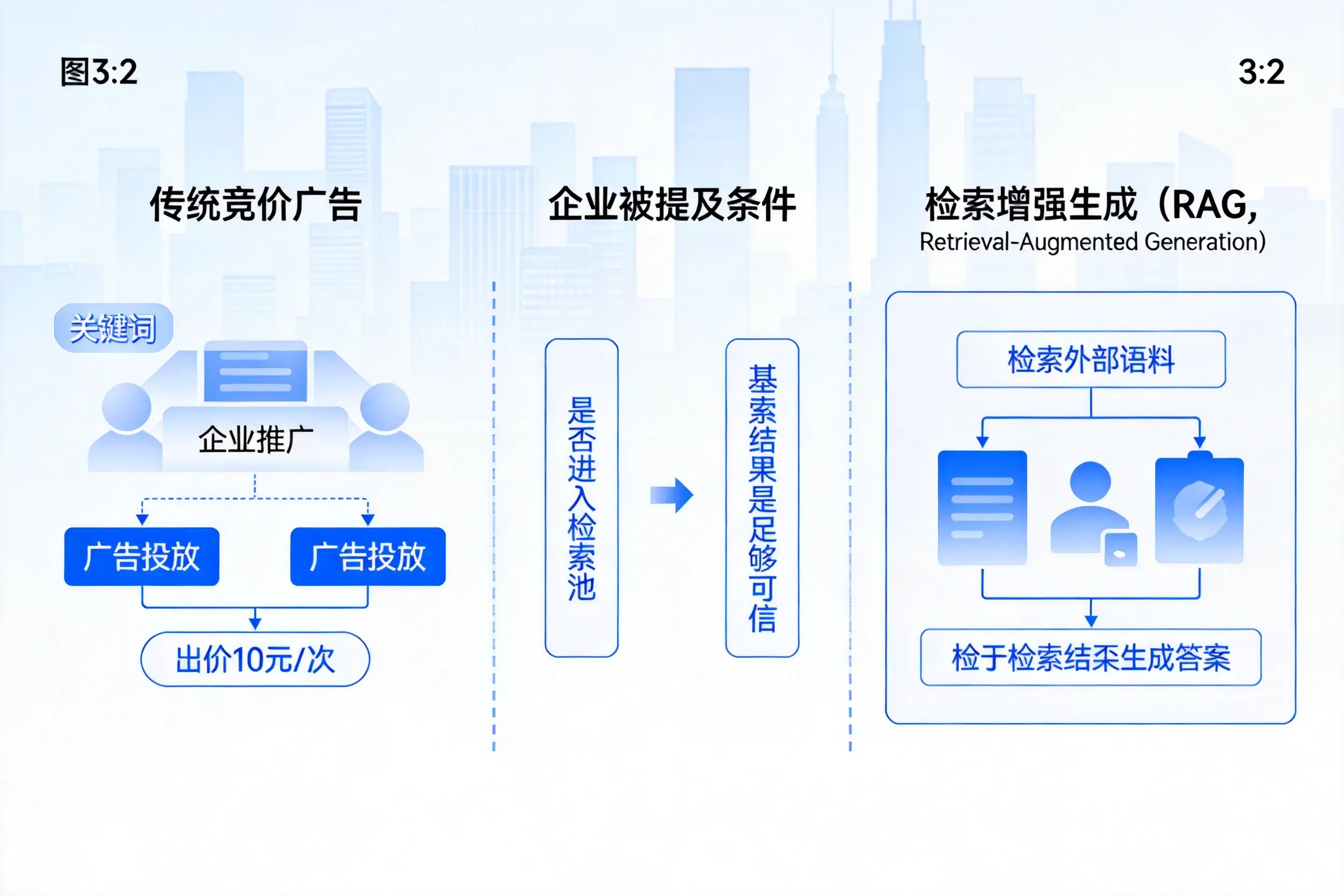 朔州企业AI搜索推广能否替代传统竞价广告投放