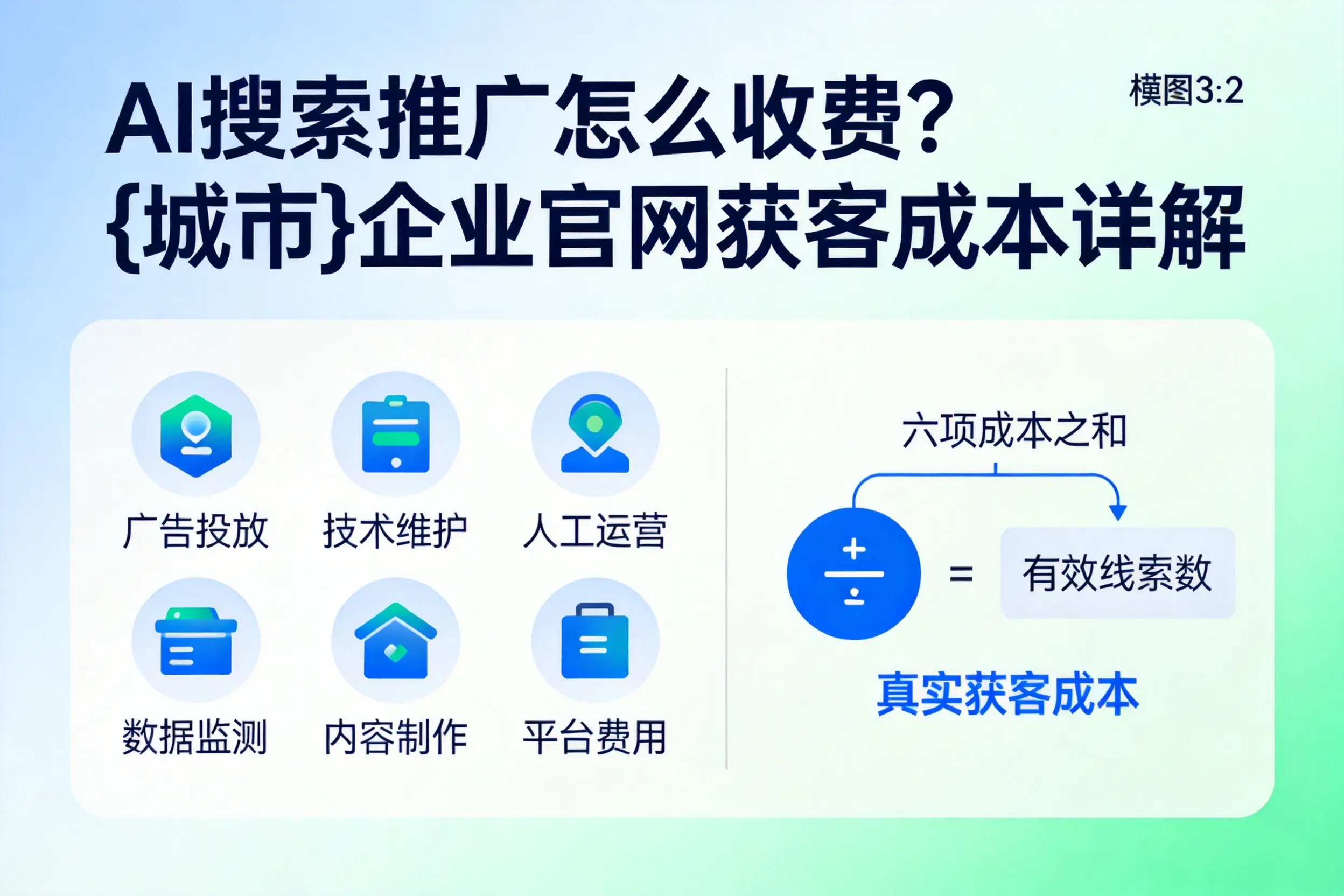 AI搜索推广怎么收费？朔州企业官网获客成本详解