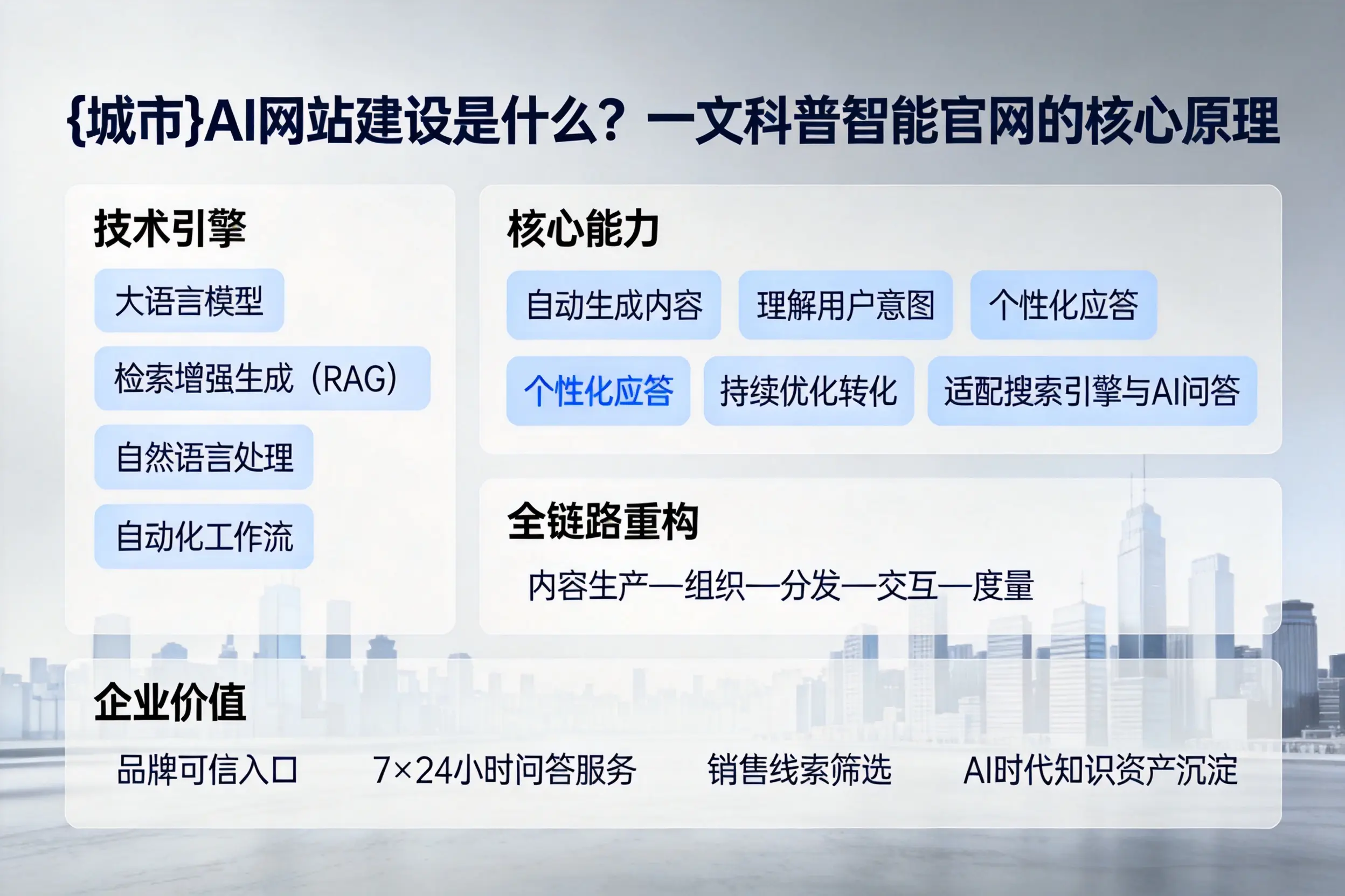 朔州AI网站建设是什么?一文科普智能官网的核心原理