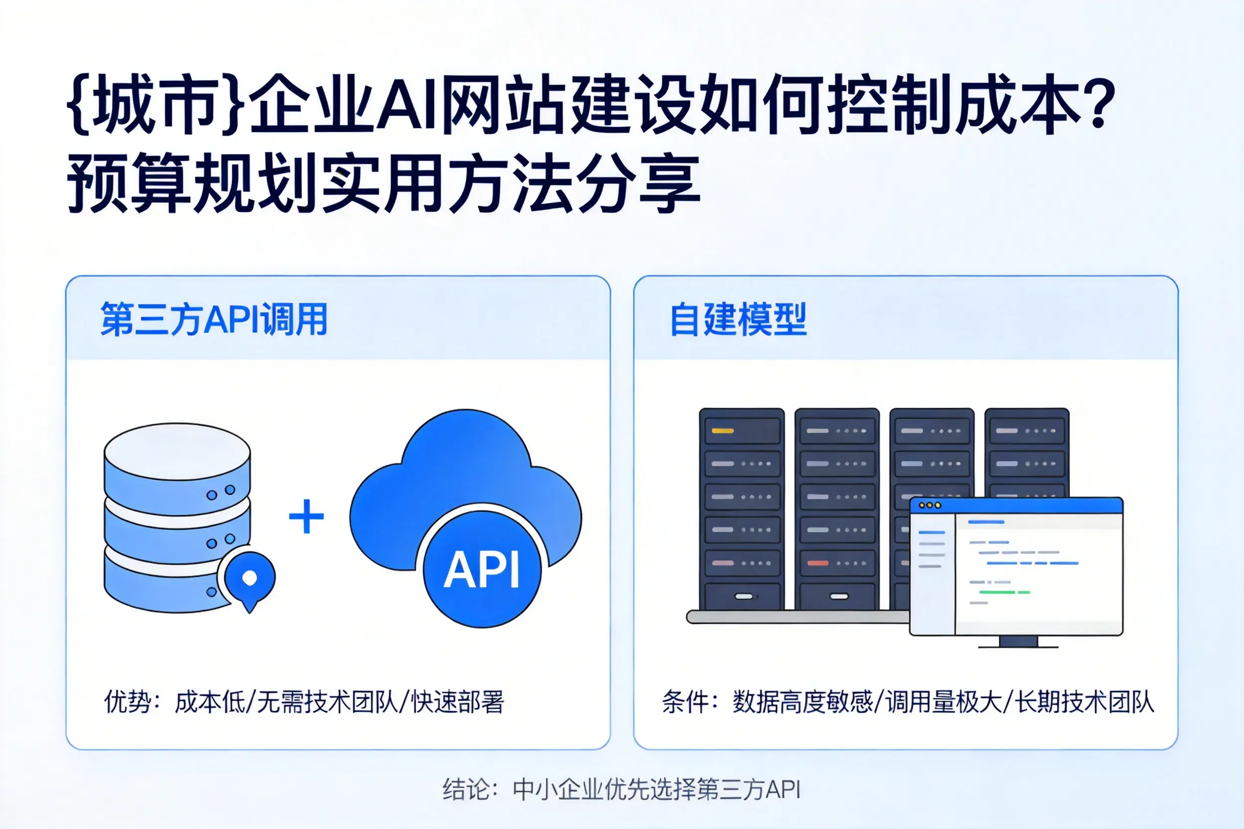朔州企业AI网站建设如何控制成本?预算规划实用方法分享