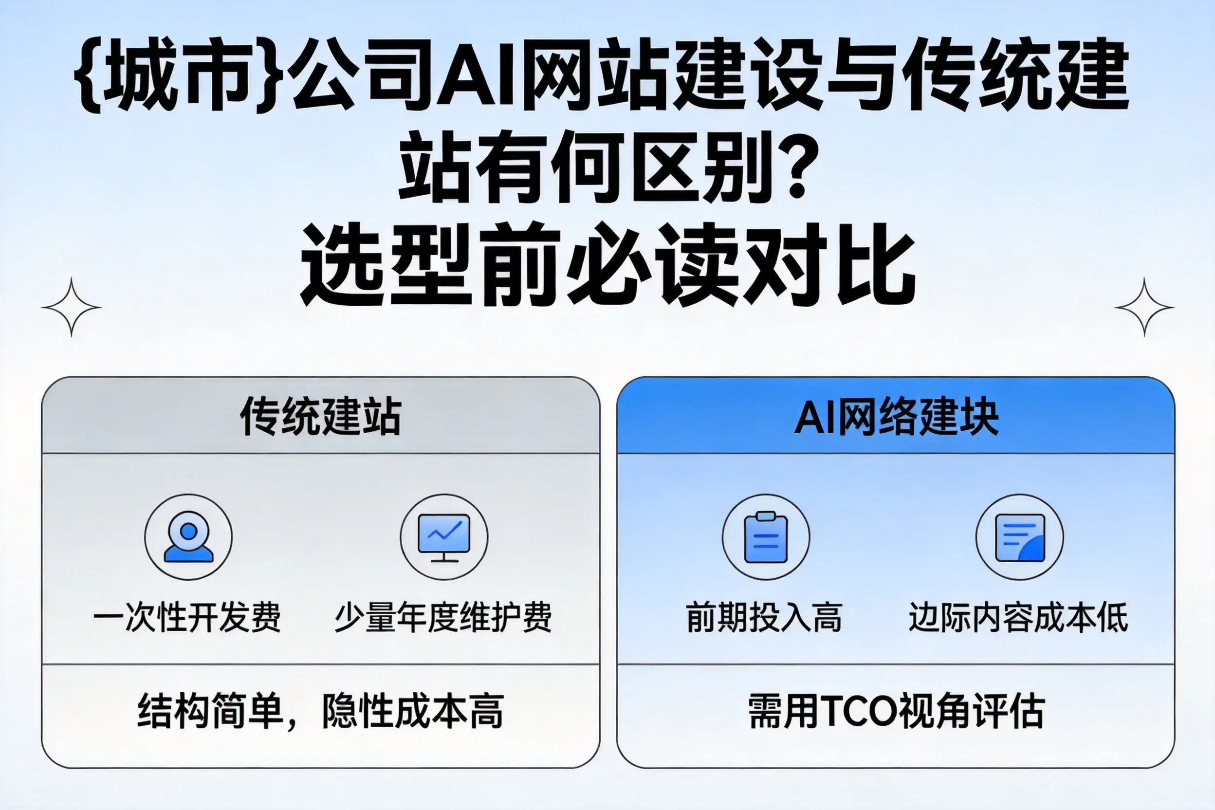 朔州公司AI网站建设与传统建站有何区别？选型前必读对比