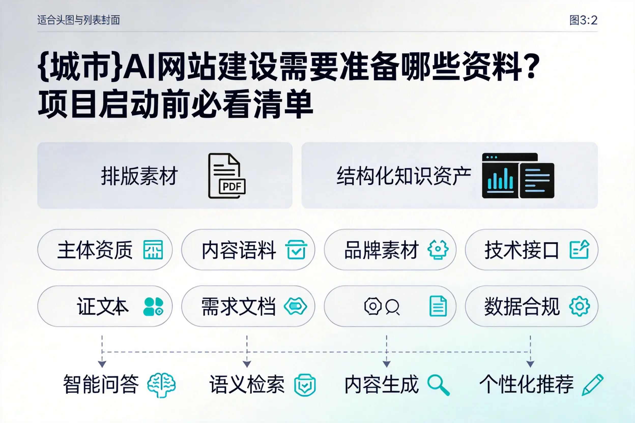 朔州AI网站建设需要准备哪些资料？项目启动前必看清单
