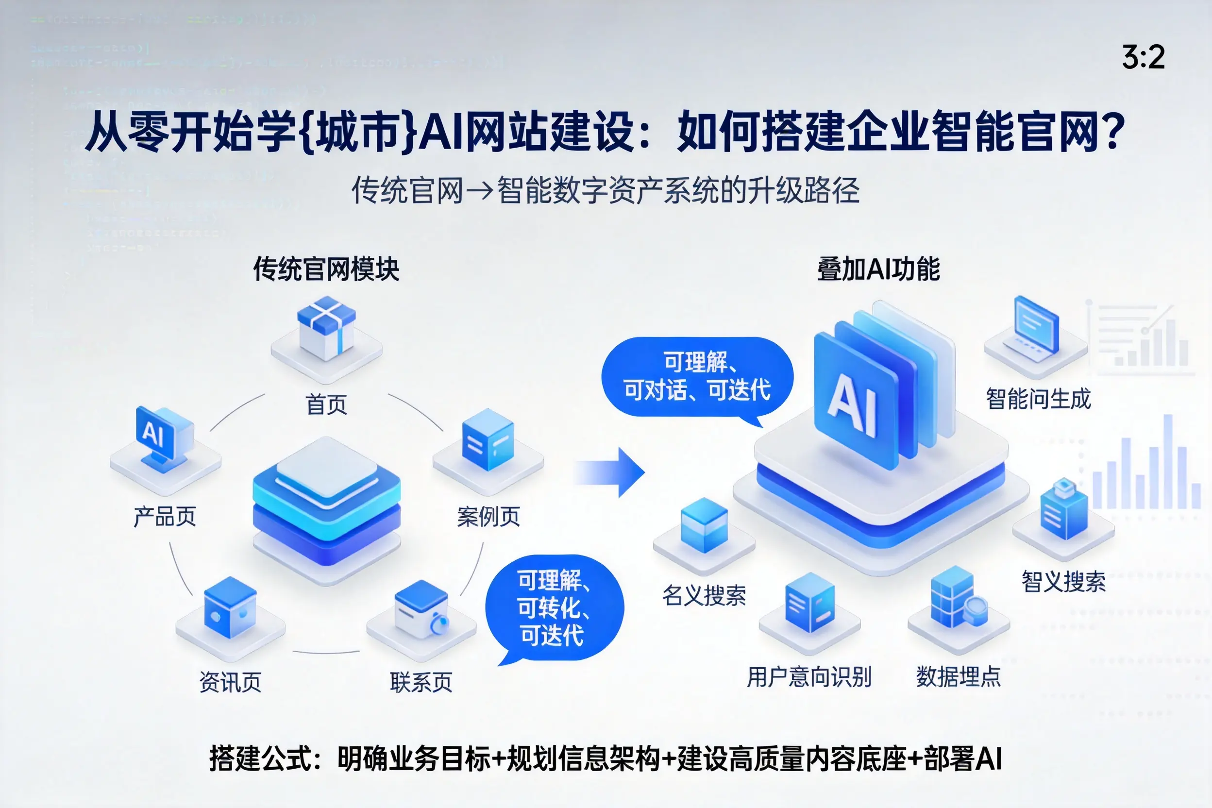 从零开始学朔州AI网站建设：如何搭建企业智能官网？