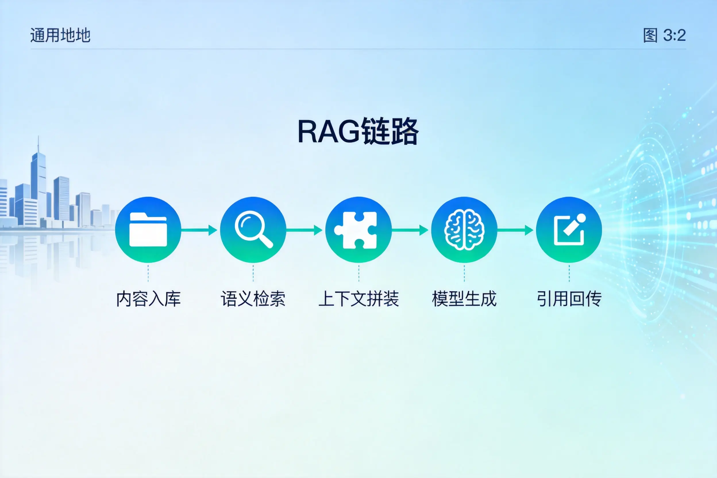 手把手教你朔州AI网站建设:搭建智能官网的完整教程