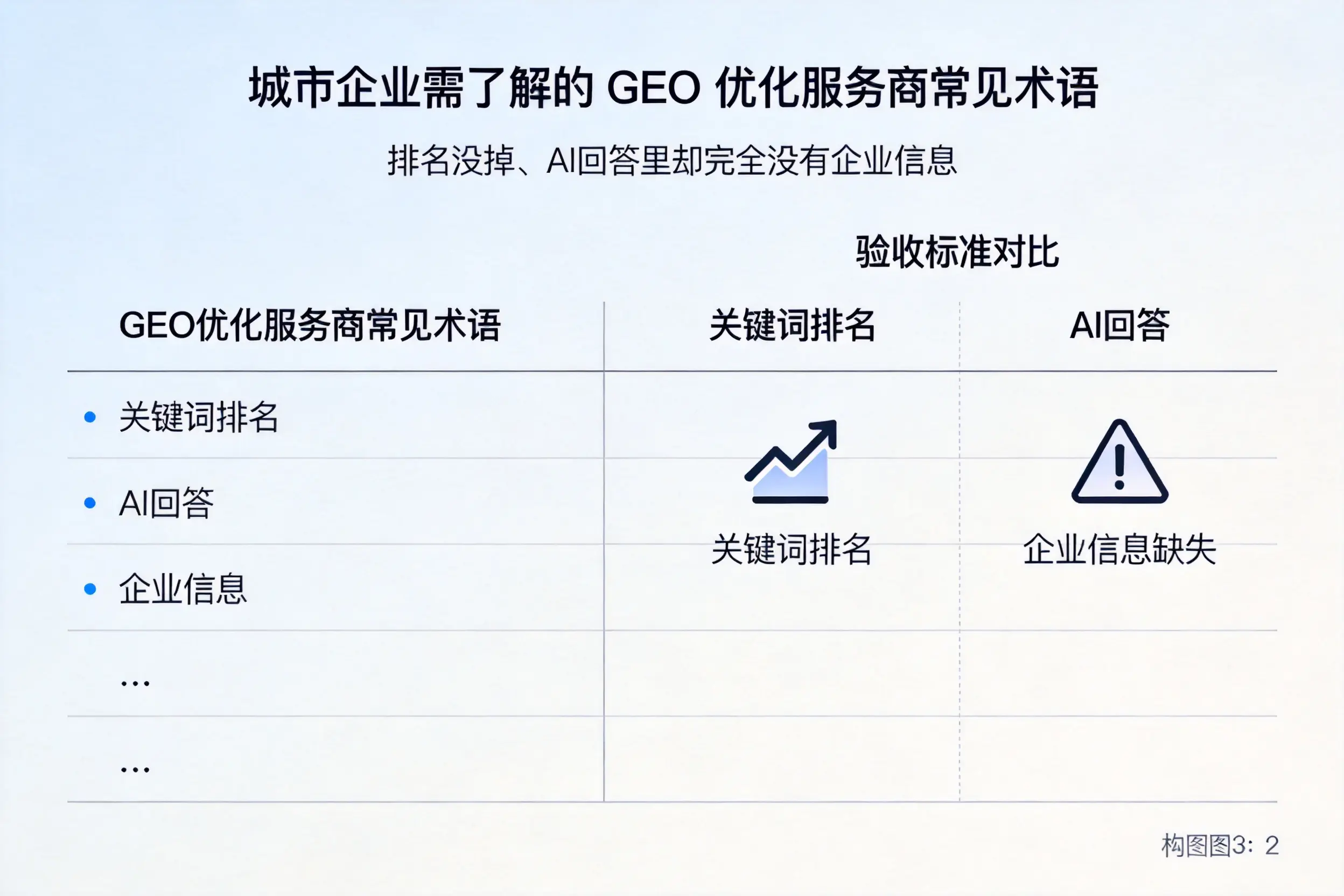 朔州企业需了解的GEO优化服务商常见术语