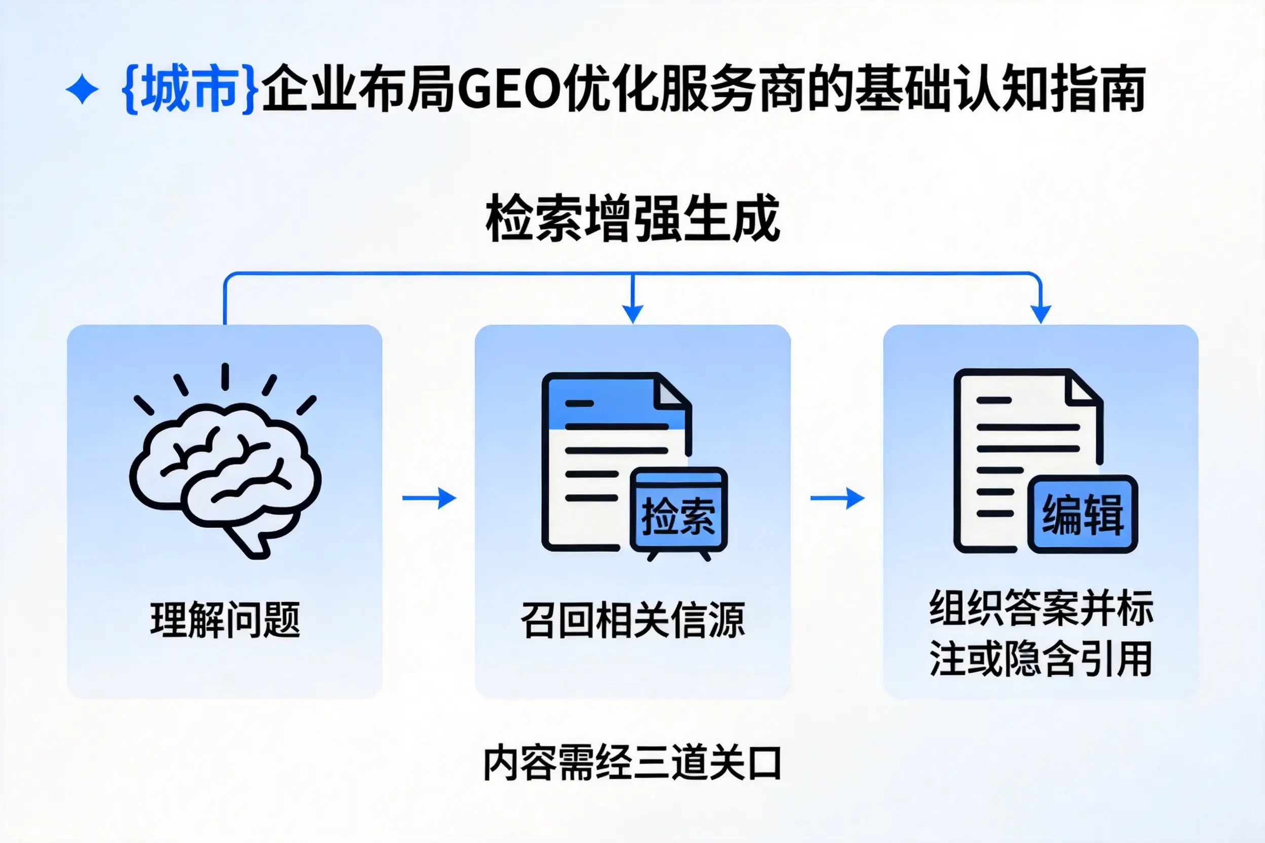 朔州企业布局GEO优化服务商的基础认知指南