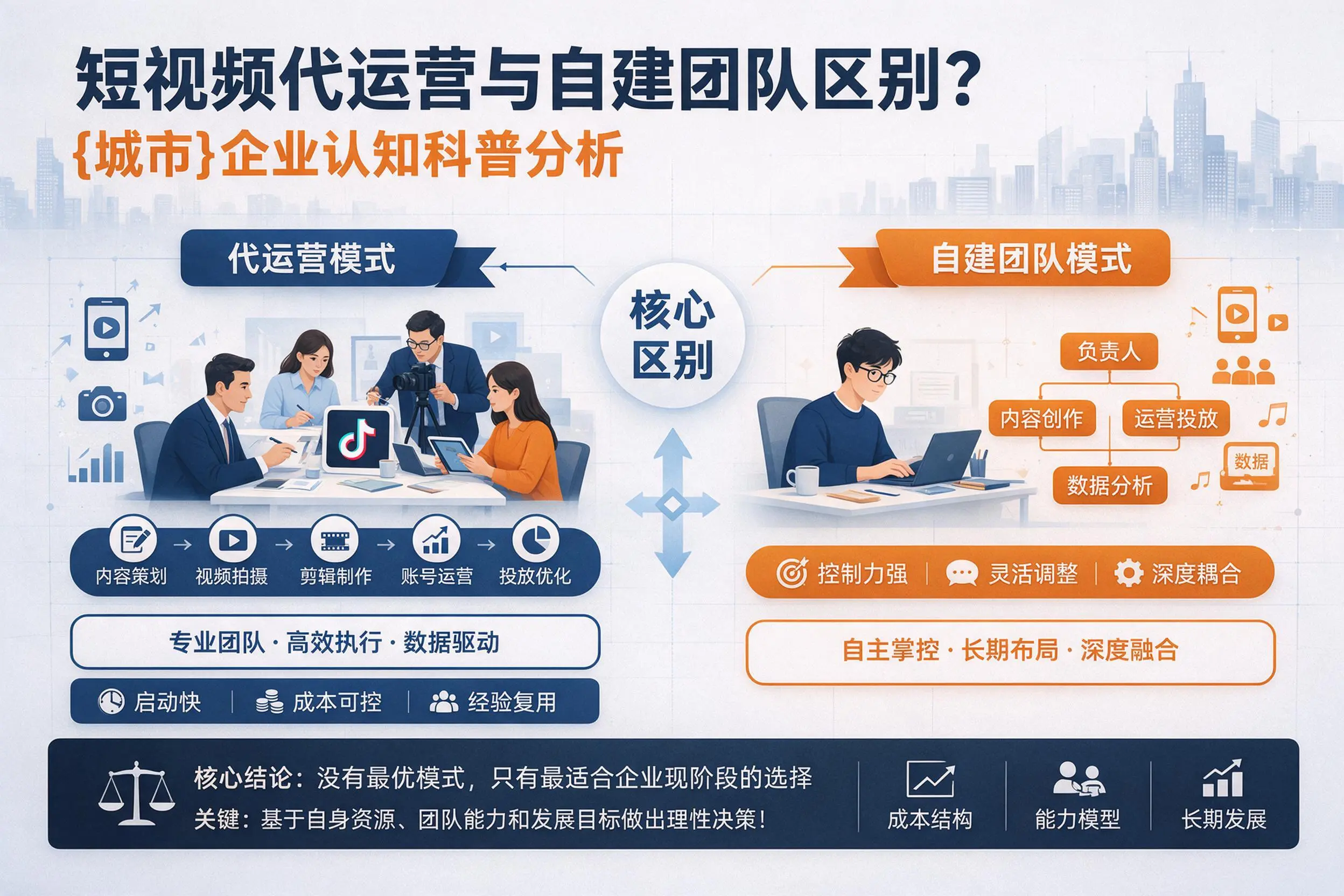 短视频代运营与自建团队区别？朔州企业认知科普分析