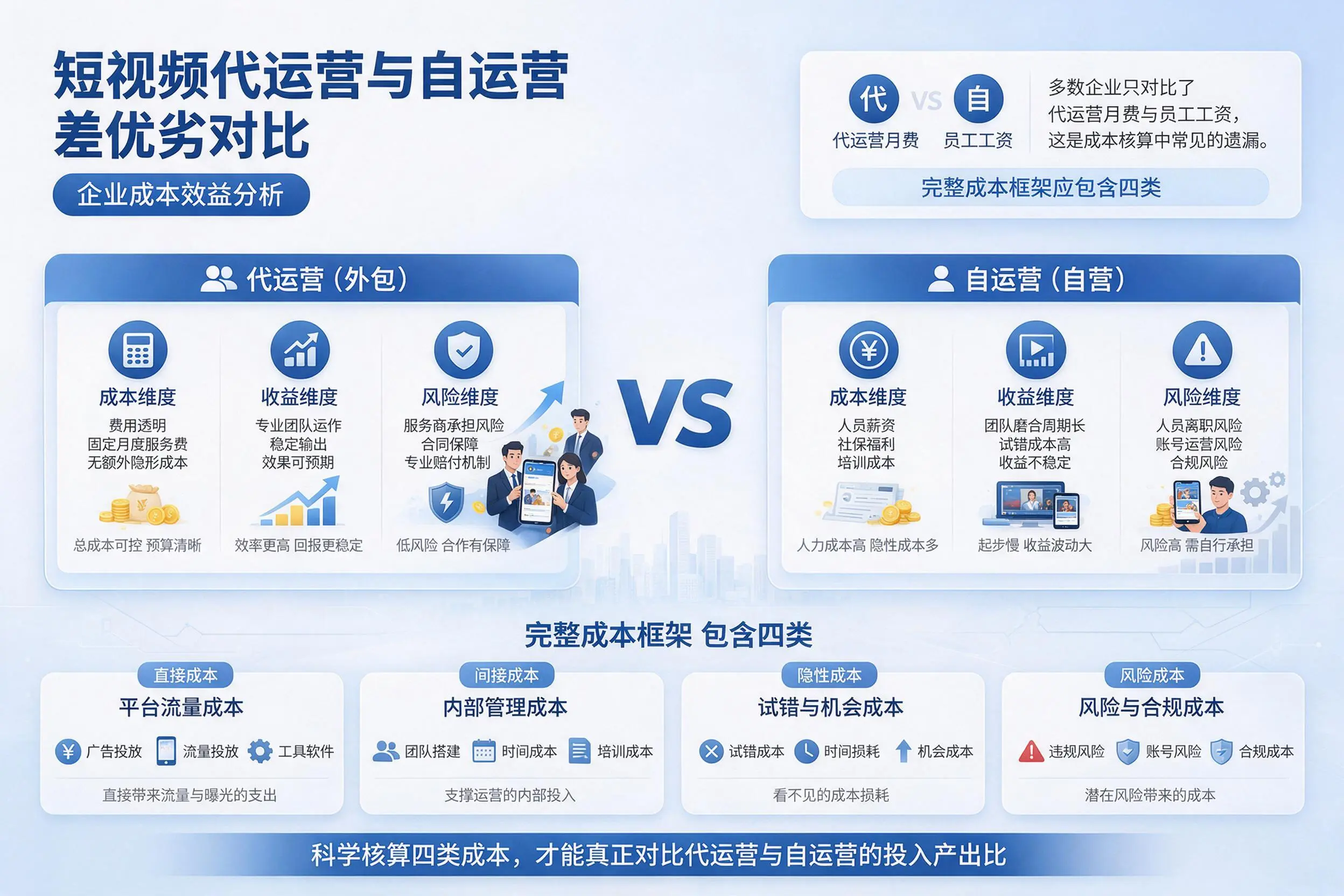 短视频代运营与自运营优劣对比：朔州企业成本效益分析