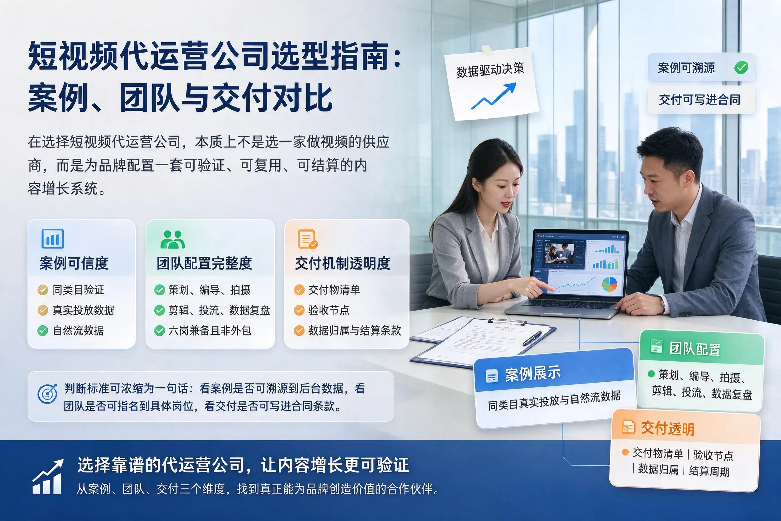 朔州短视频代运营公司选型指南:案例、团队与交付对比