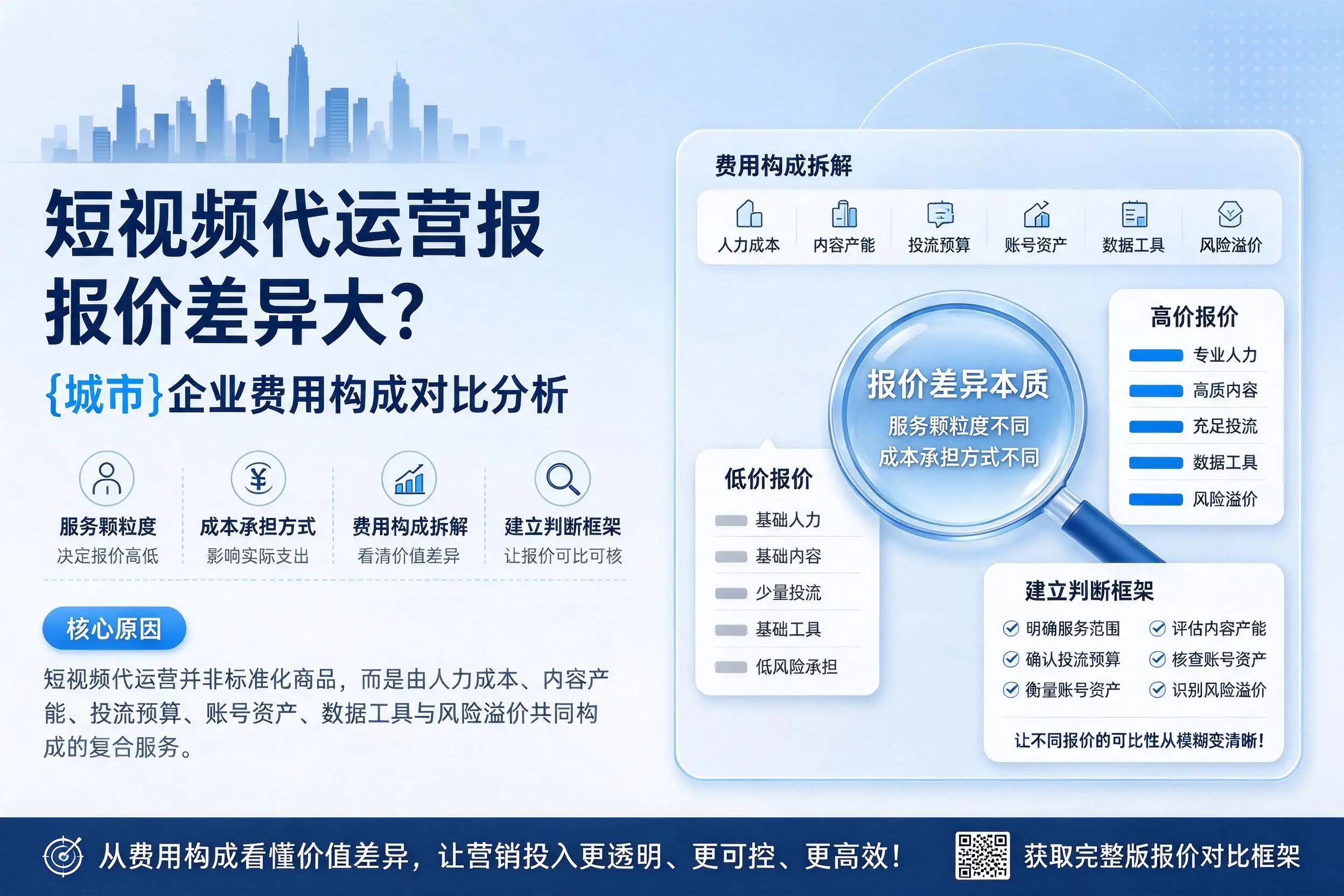 短视频代运营报价差异大?朔州企业费用构成对比分析