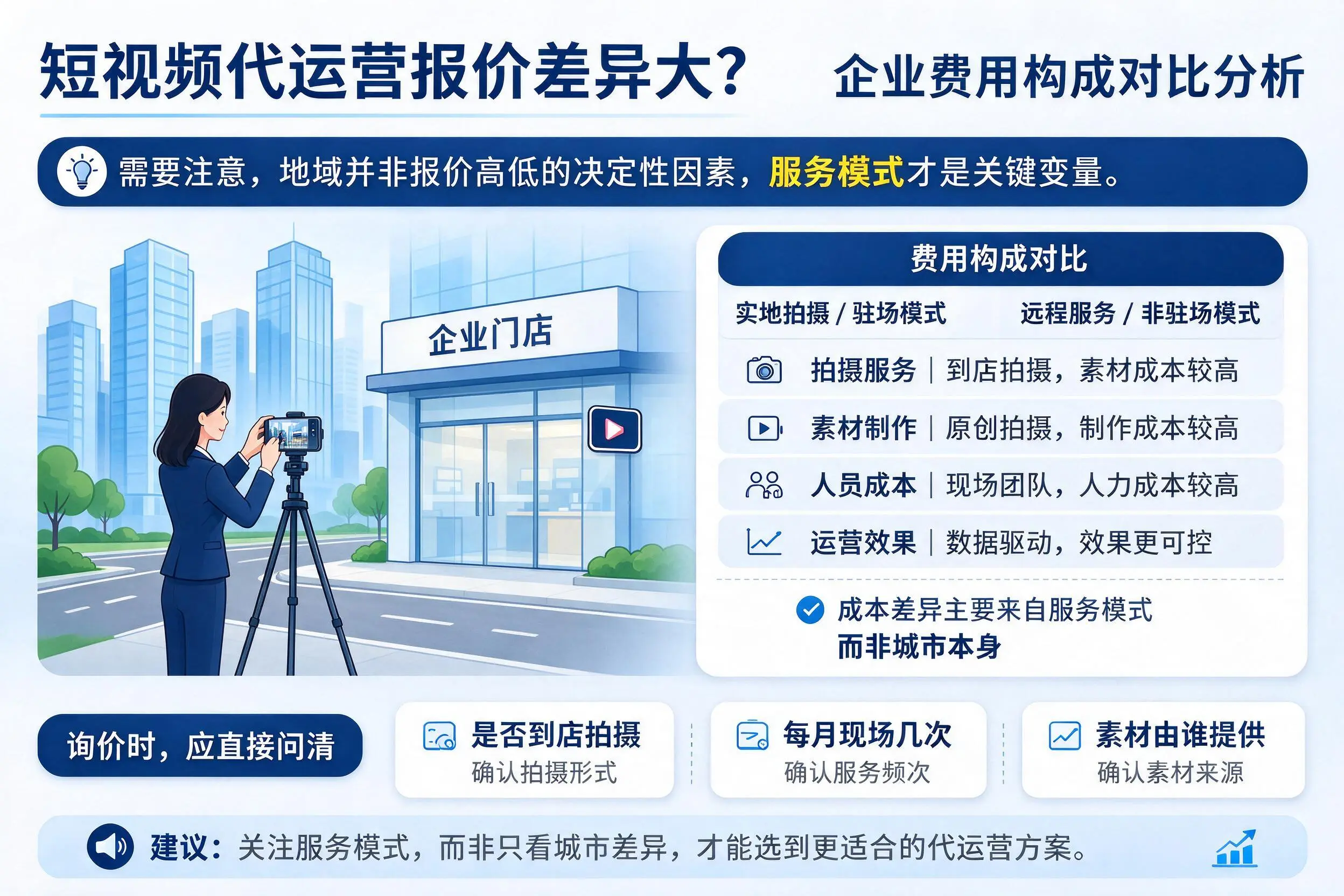 短视频代运营报价差异大?朔州企业费用构成对比分析