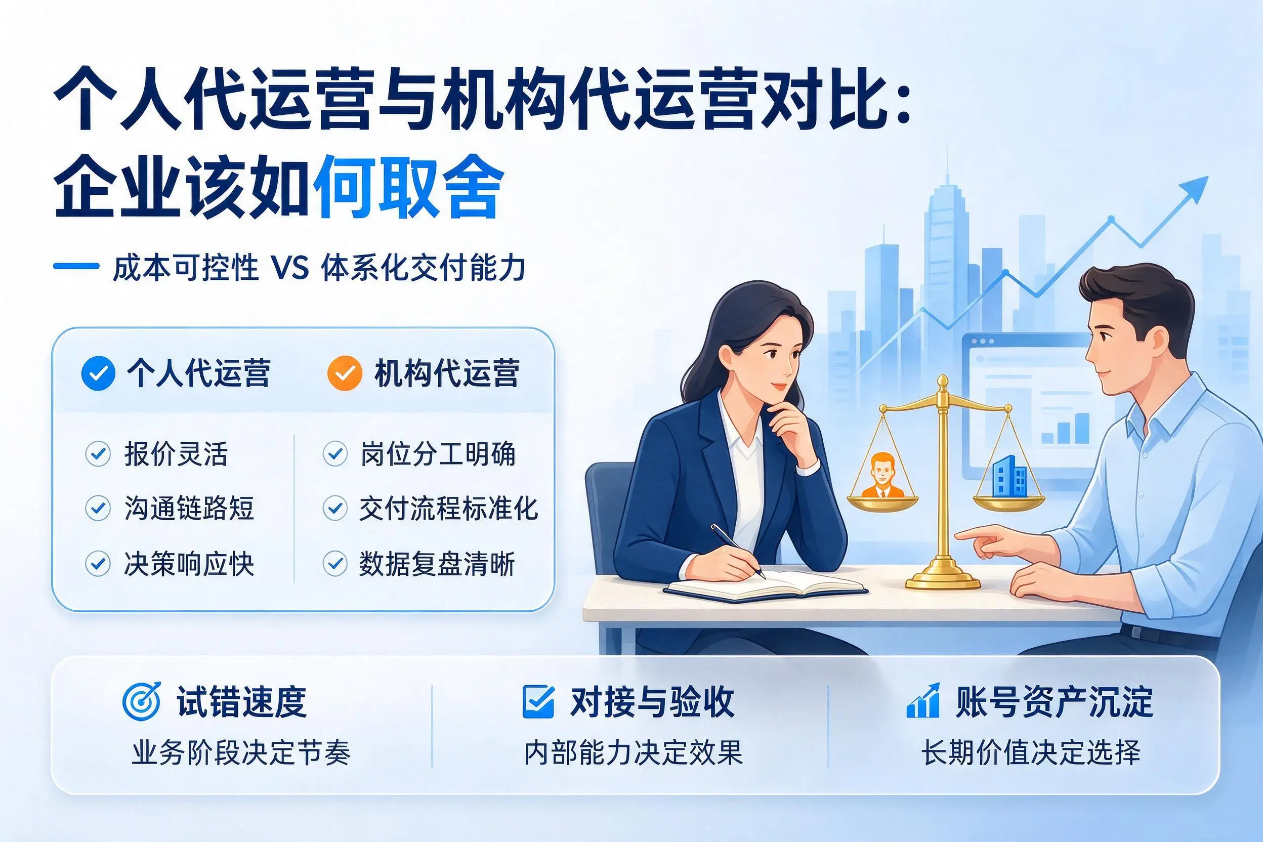 个人代运营与机构代运营对比:朔州企业该如何取舍