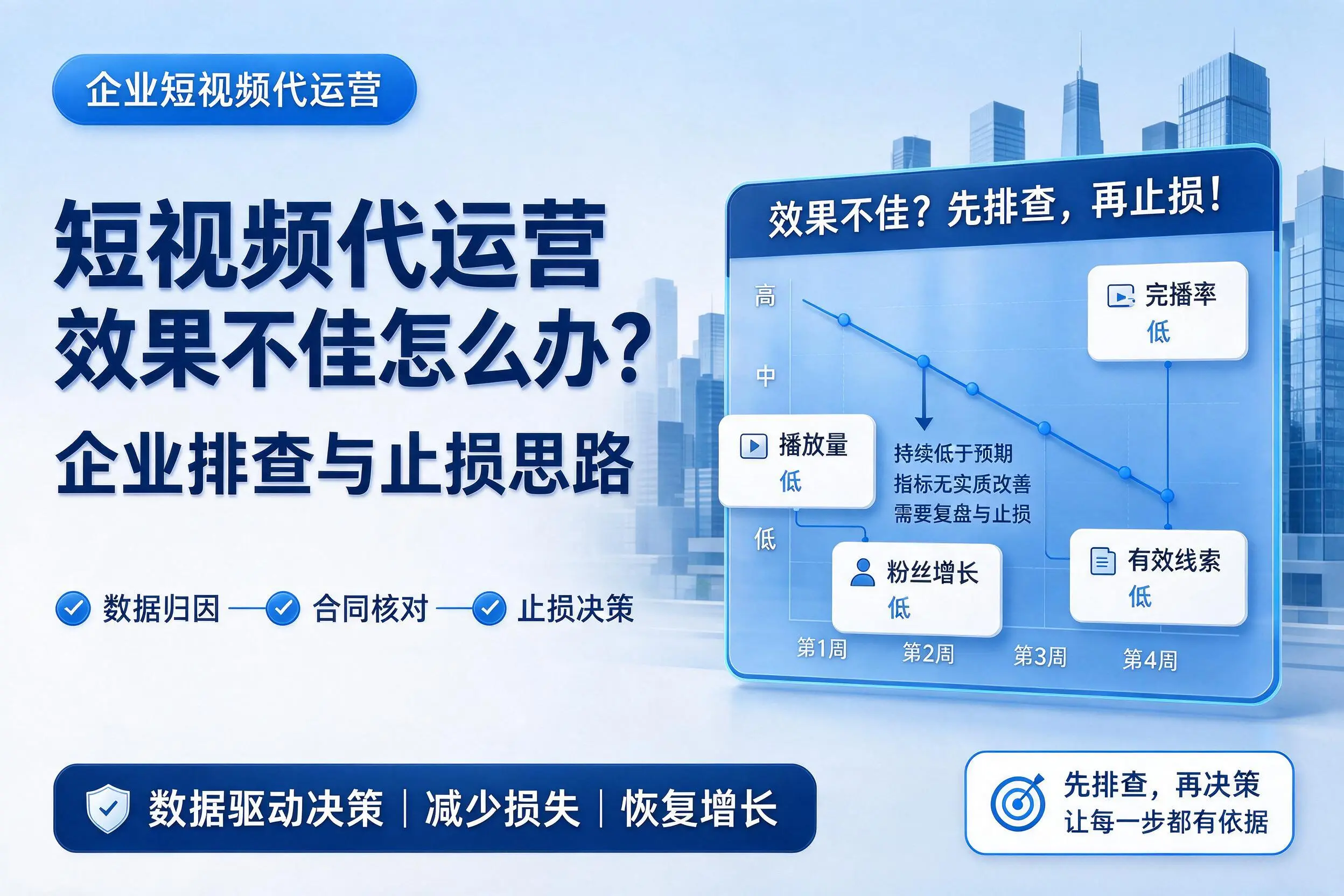 短视频代运营效果不佳怎么办?朔州企业排查与止损思路