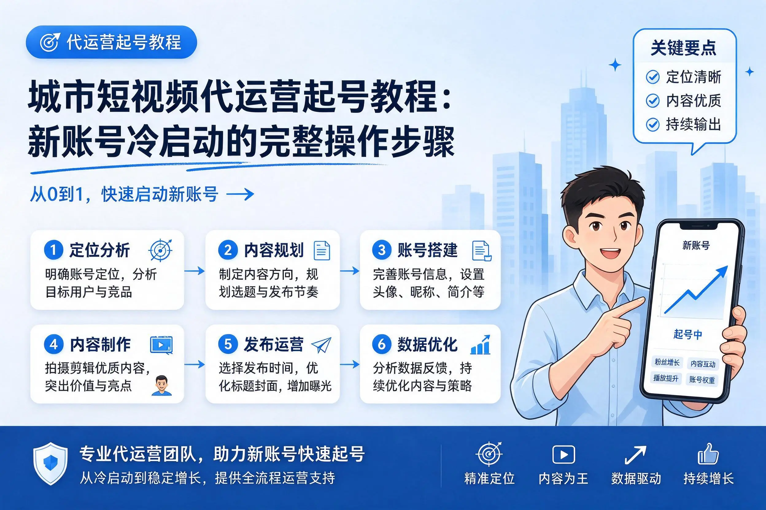朔州短视频代运营起号教程：新账号冷启动的完整操作步骤