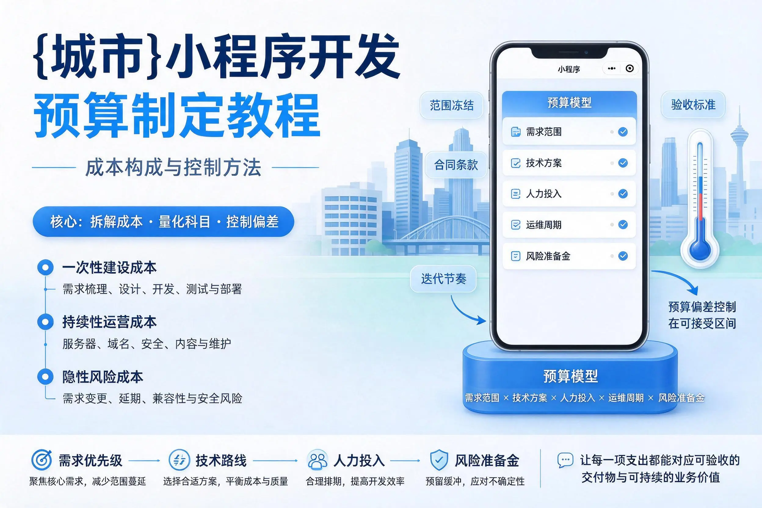 朔州小程序开发预算制定教程：成本构成与控制方法