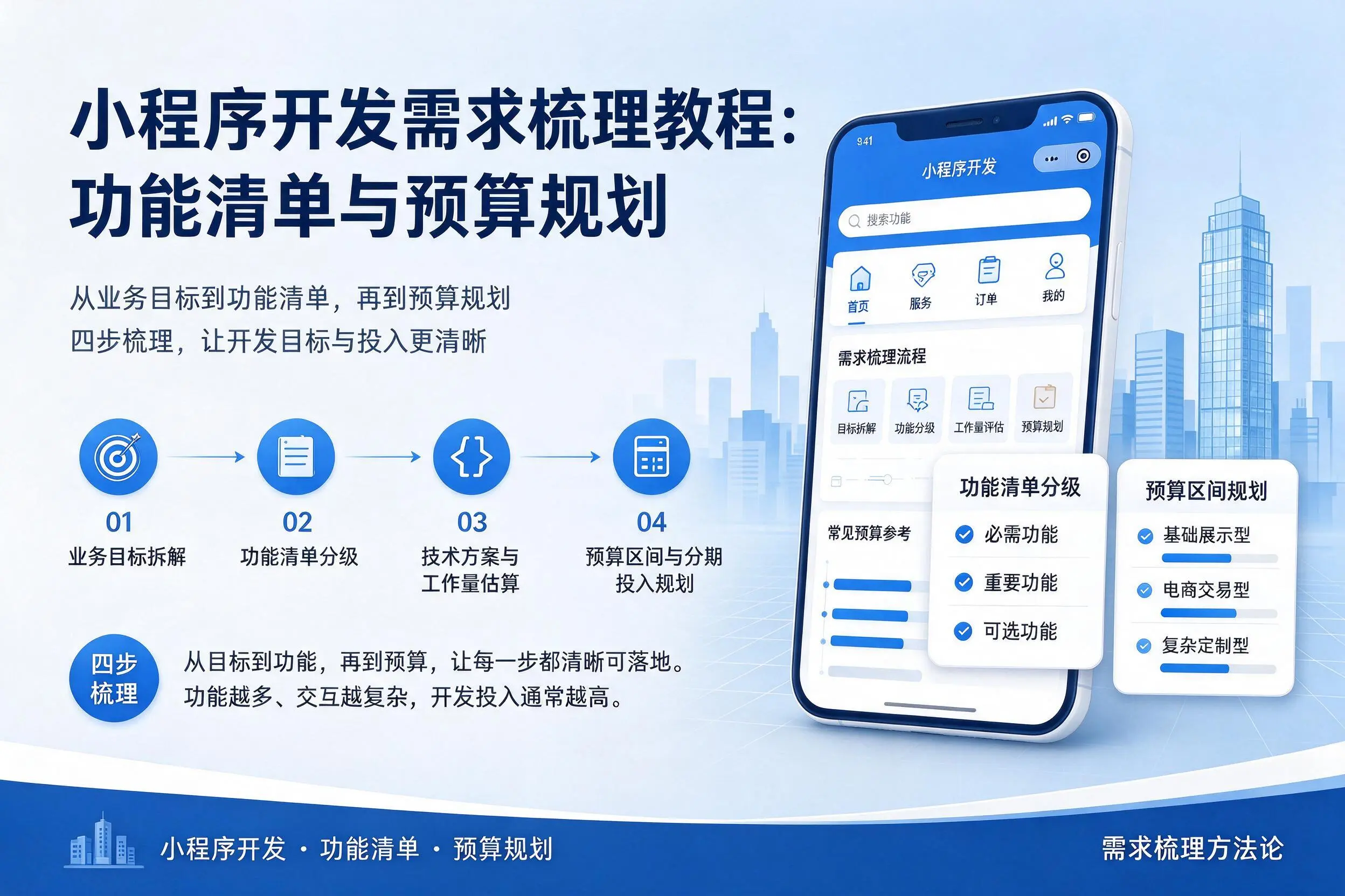朔州小程序开发需求梳理教程:功能清单与预算规划