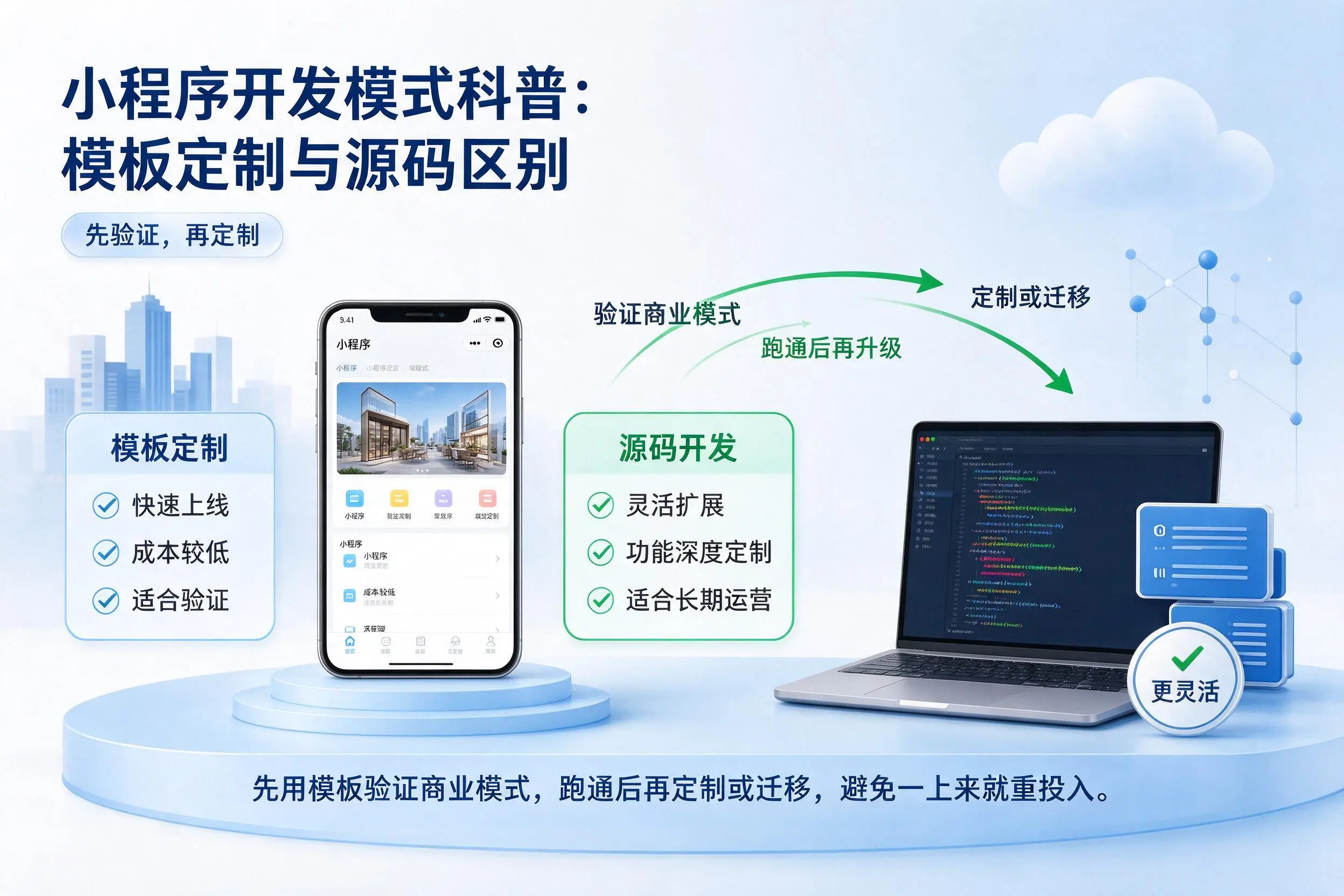 朔州小程序开发模式科普:模板定制与源码区别