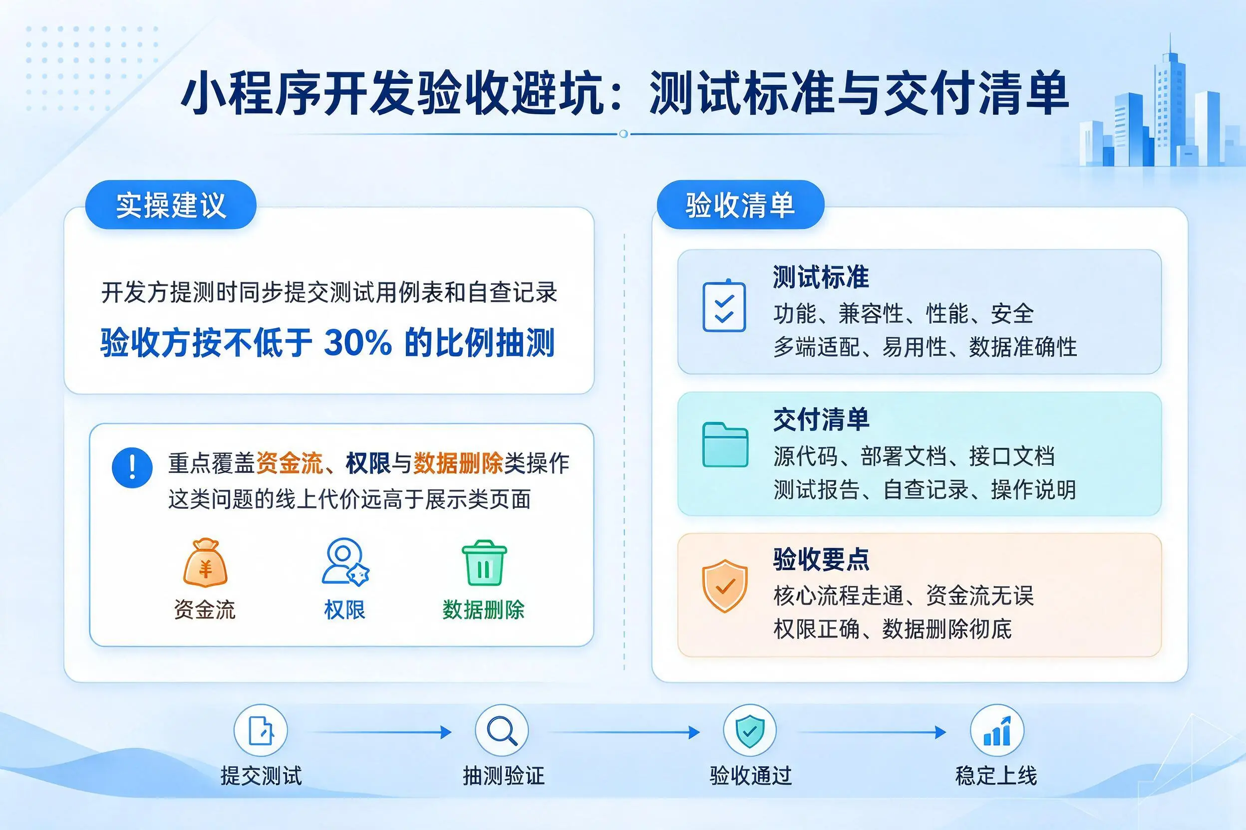 朔州小程序开发验收避坑：测试标准与交付清单