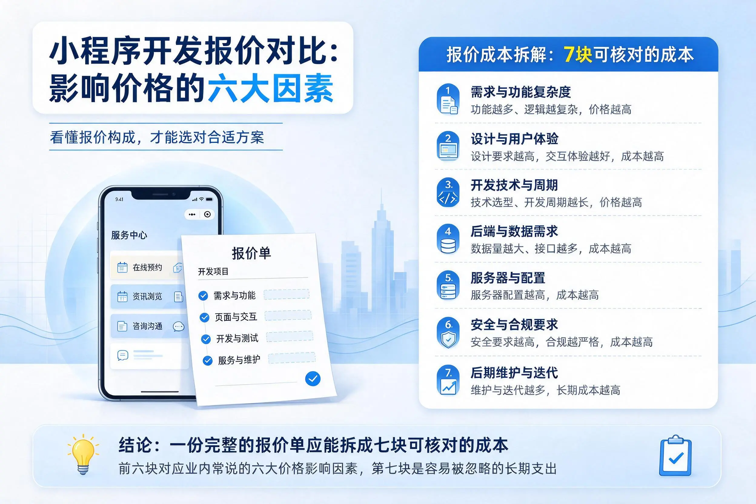 朔州小程序开发报价对比：影响价格的六大因素