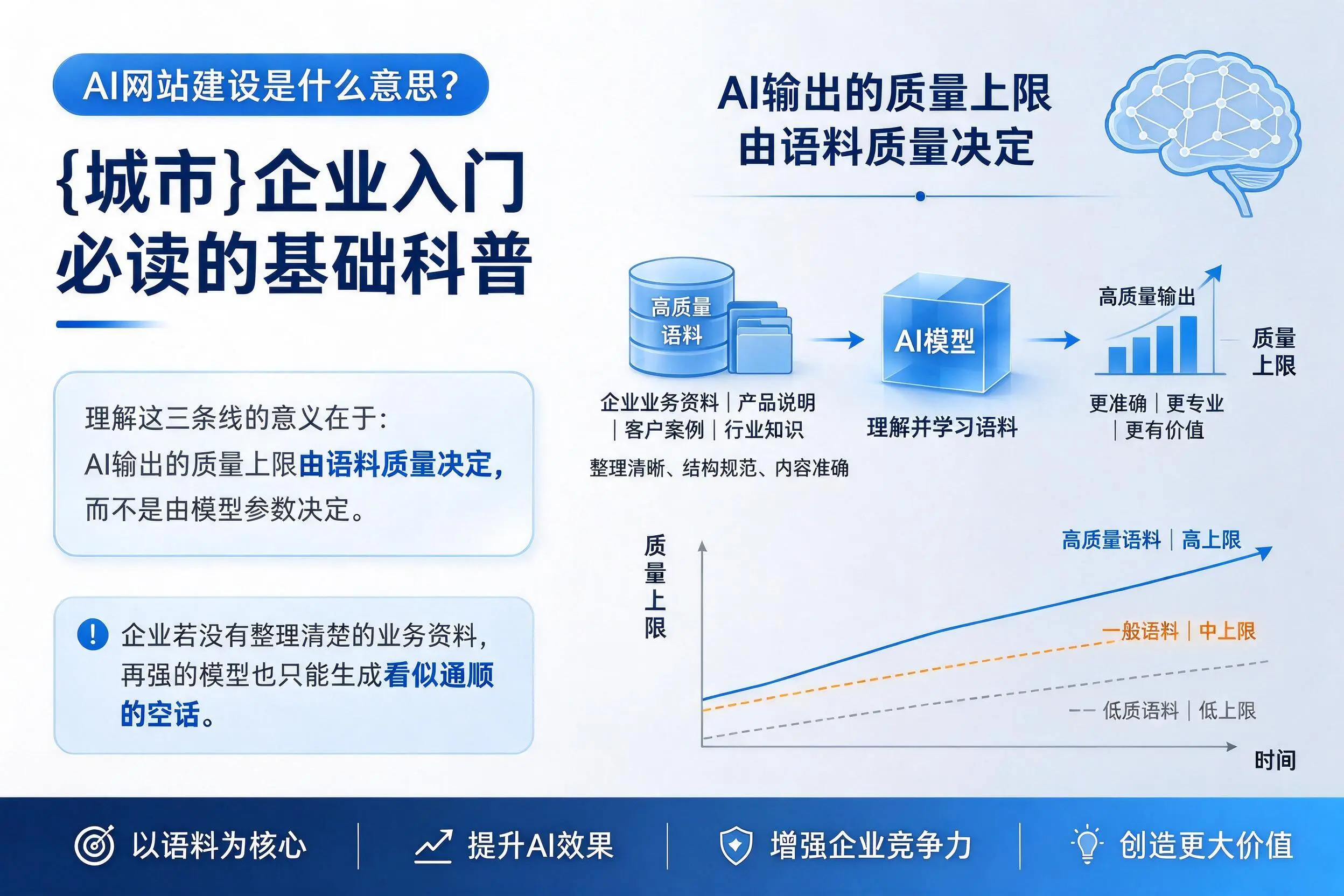 AI网站建设是什么意思？朔州企业入门必读的基础科普