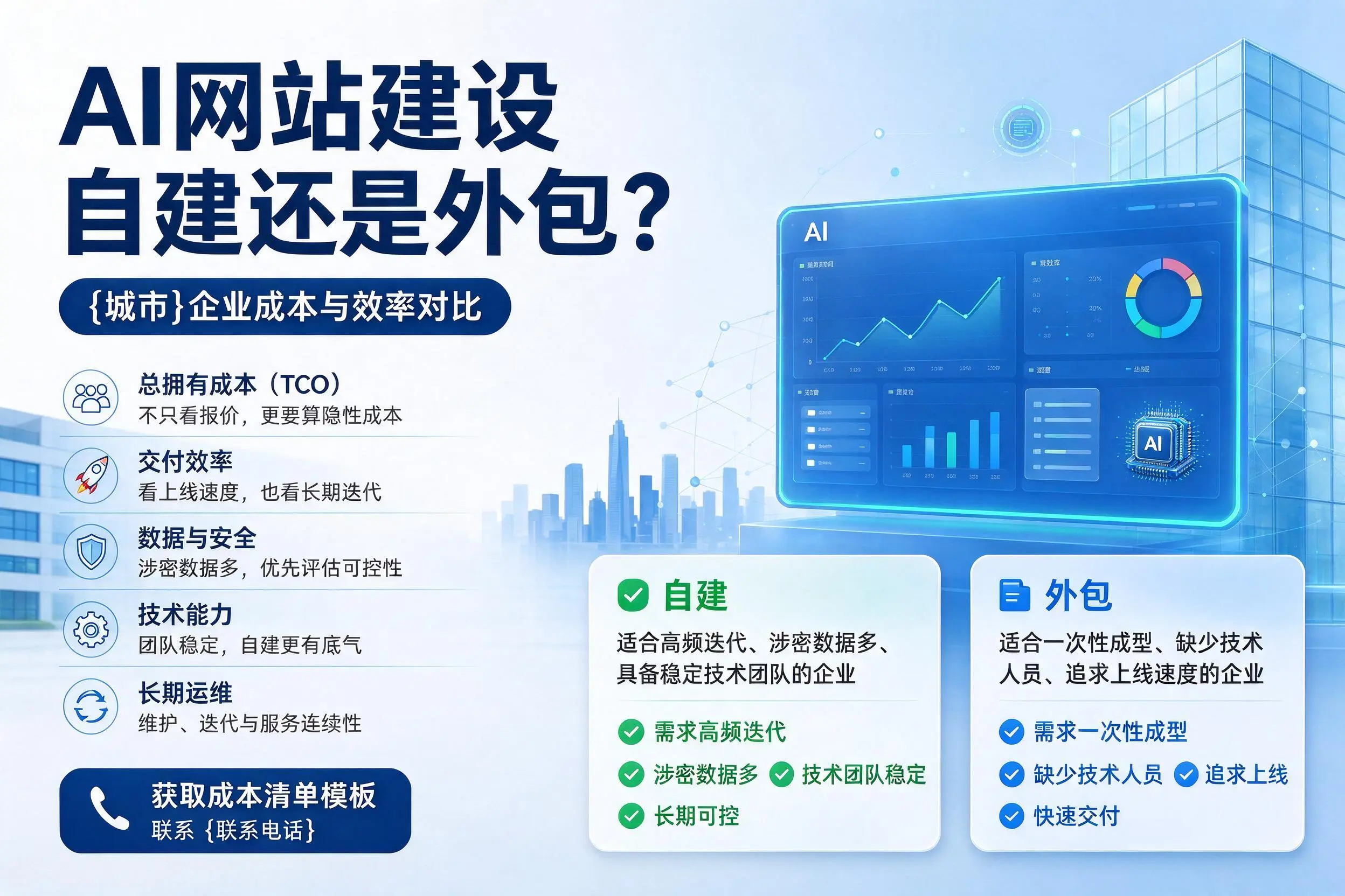 AI网站建设自建还是外包?朔州企业成本与效率对比