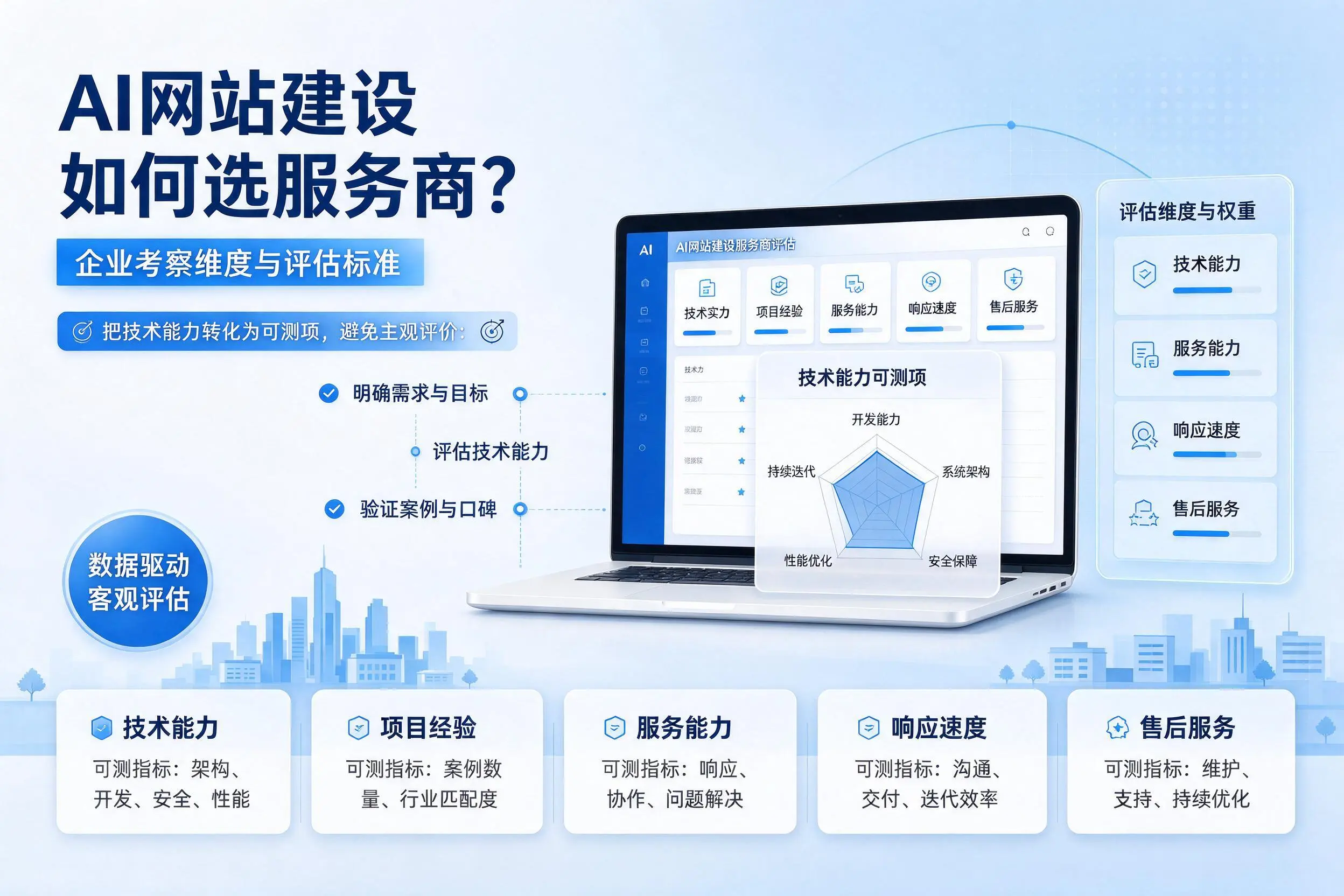 AI网站建设如何选服务商?朔州企业考察维度与评估标准
