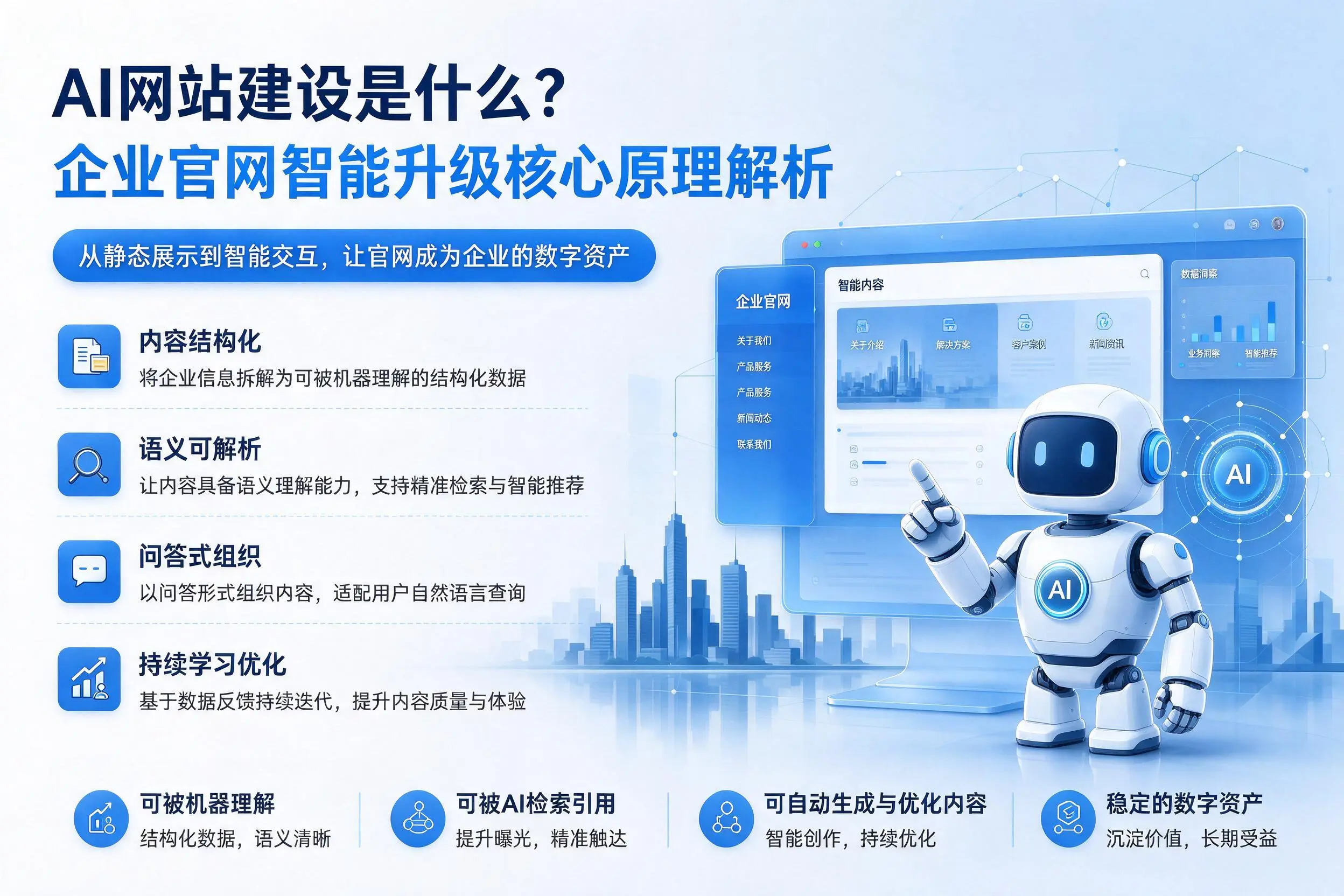 AI网站建设是什么?朔州企业官网智能升级核心原理解析