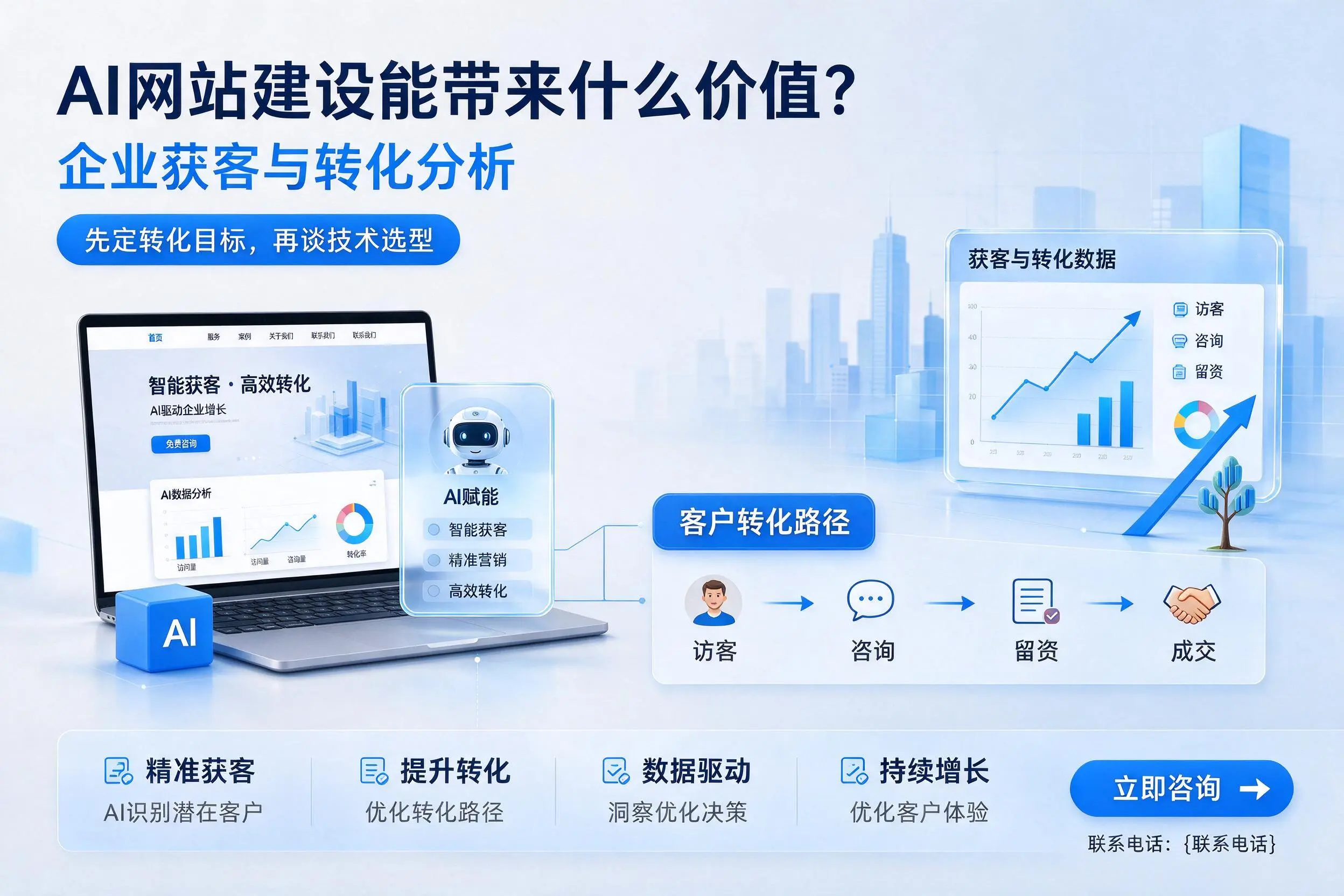AI网站建设能带来什么价值?朔州企业获客与转化分析