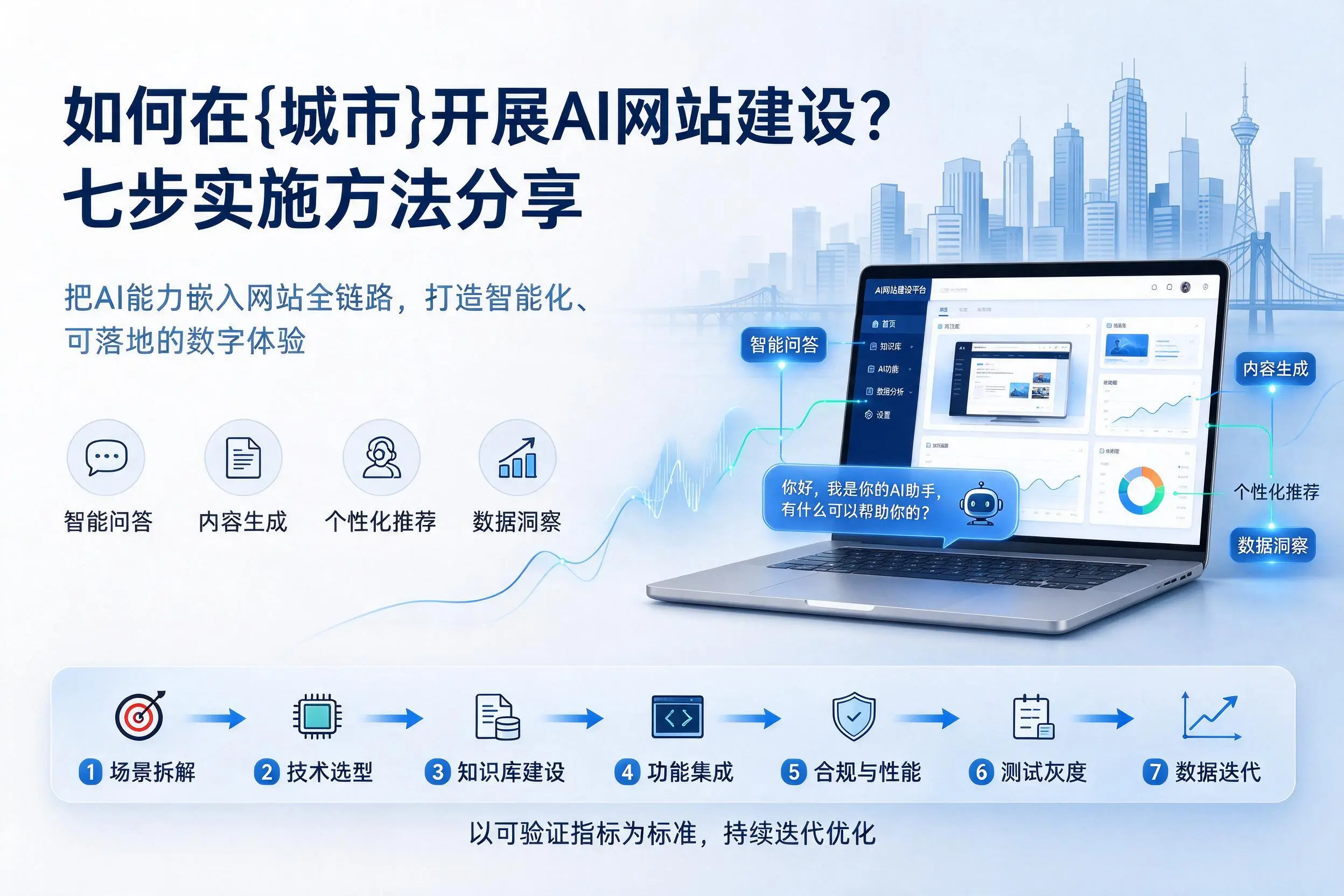 如何在朔州开展AI网站建设?七步实施方法分享