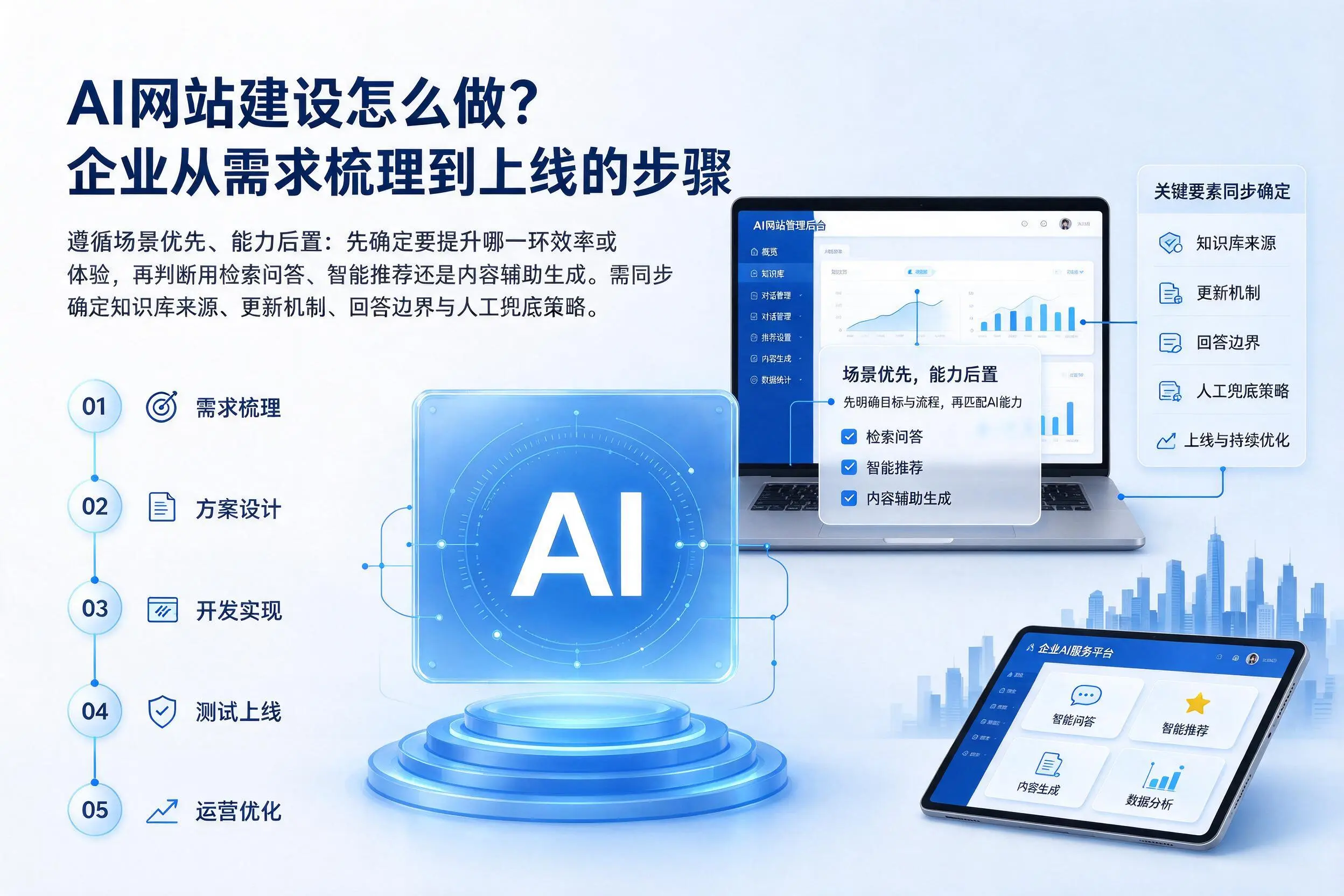 AI网站建设怎么做？朔州企业从需求梳理到上线的步骤