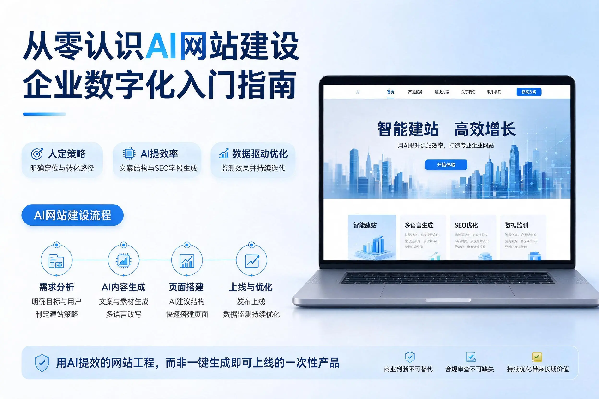 从零认识AI网站建设，朔州企业数字化入门指南