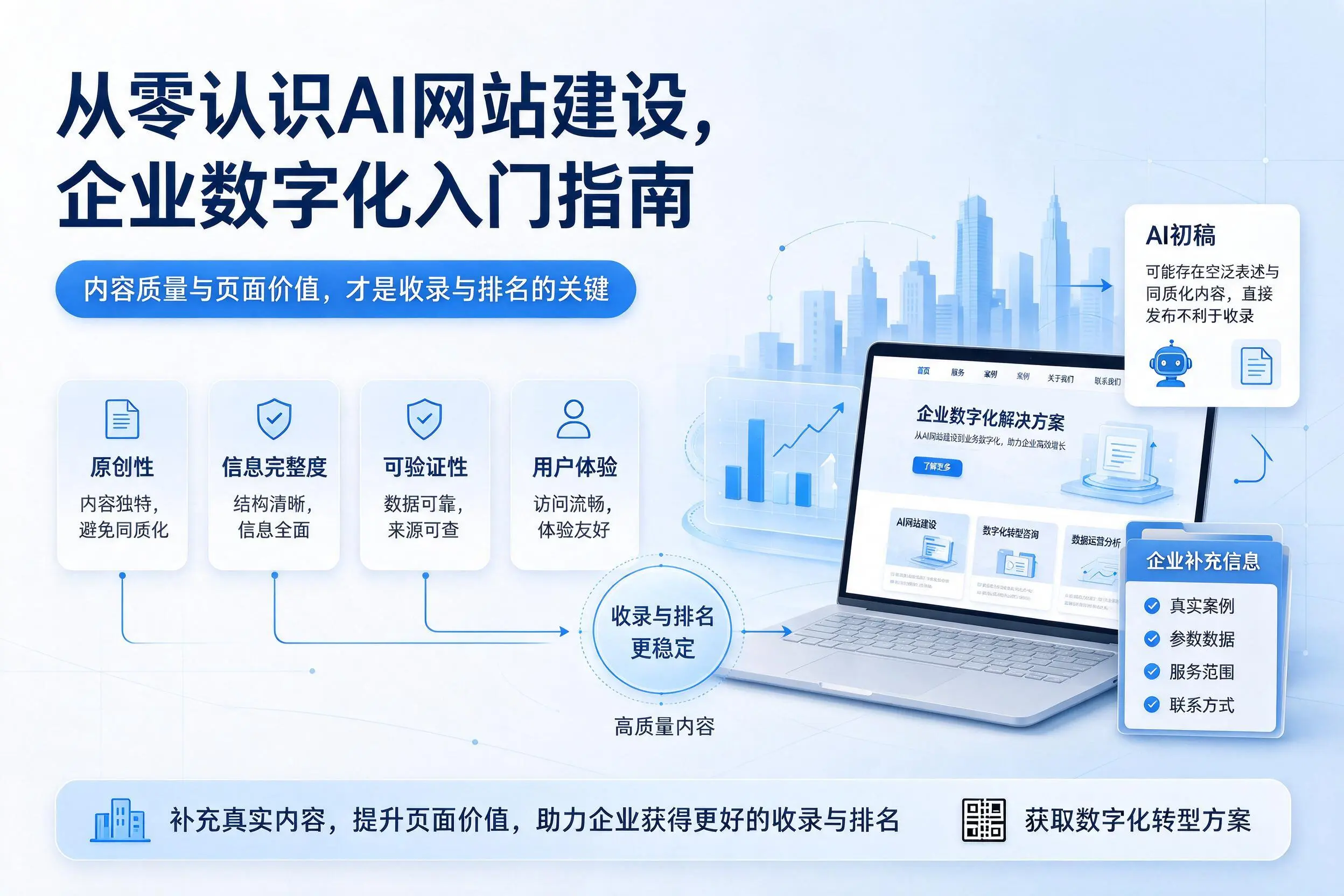从零认识AI网站建设，朔州企业数字化入门指南