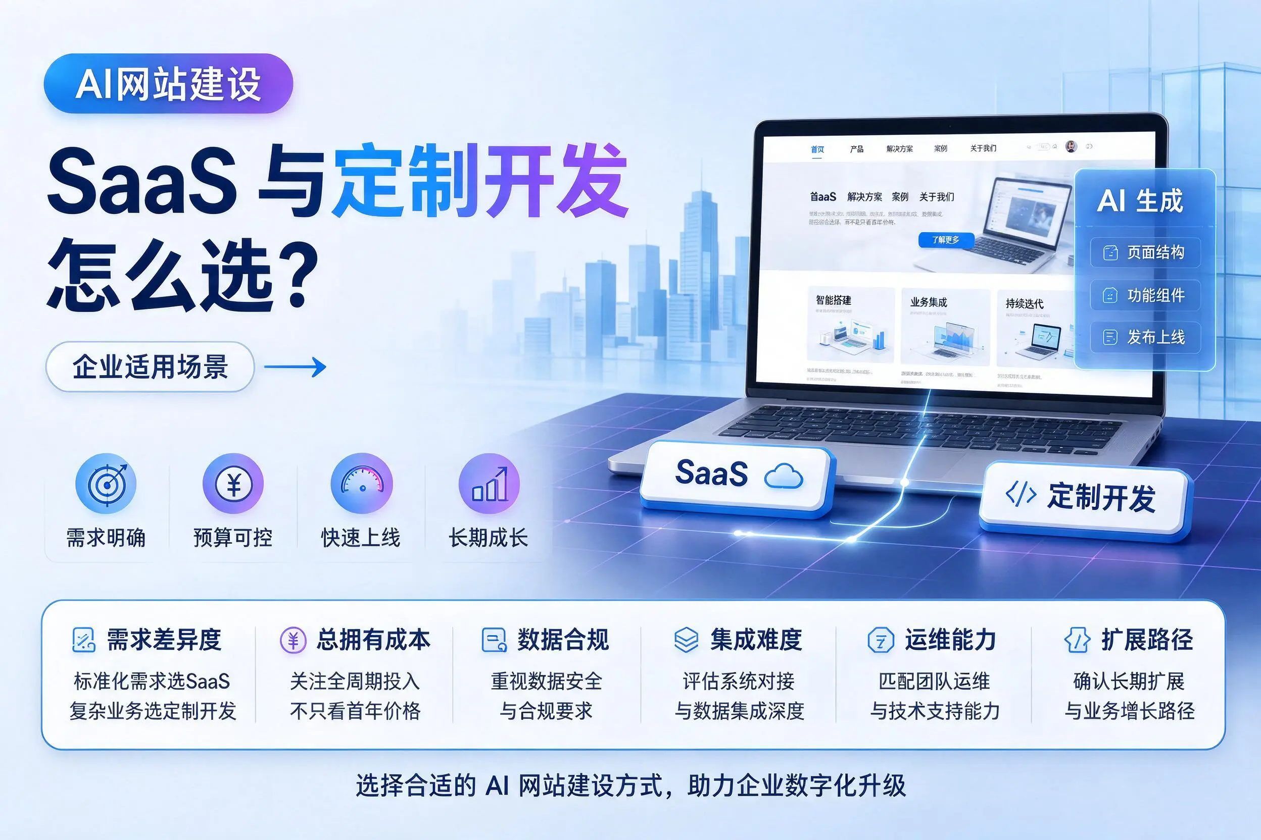 AI网站建设SaaS与定制开发怎么选？朔州企业适用场景