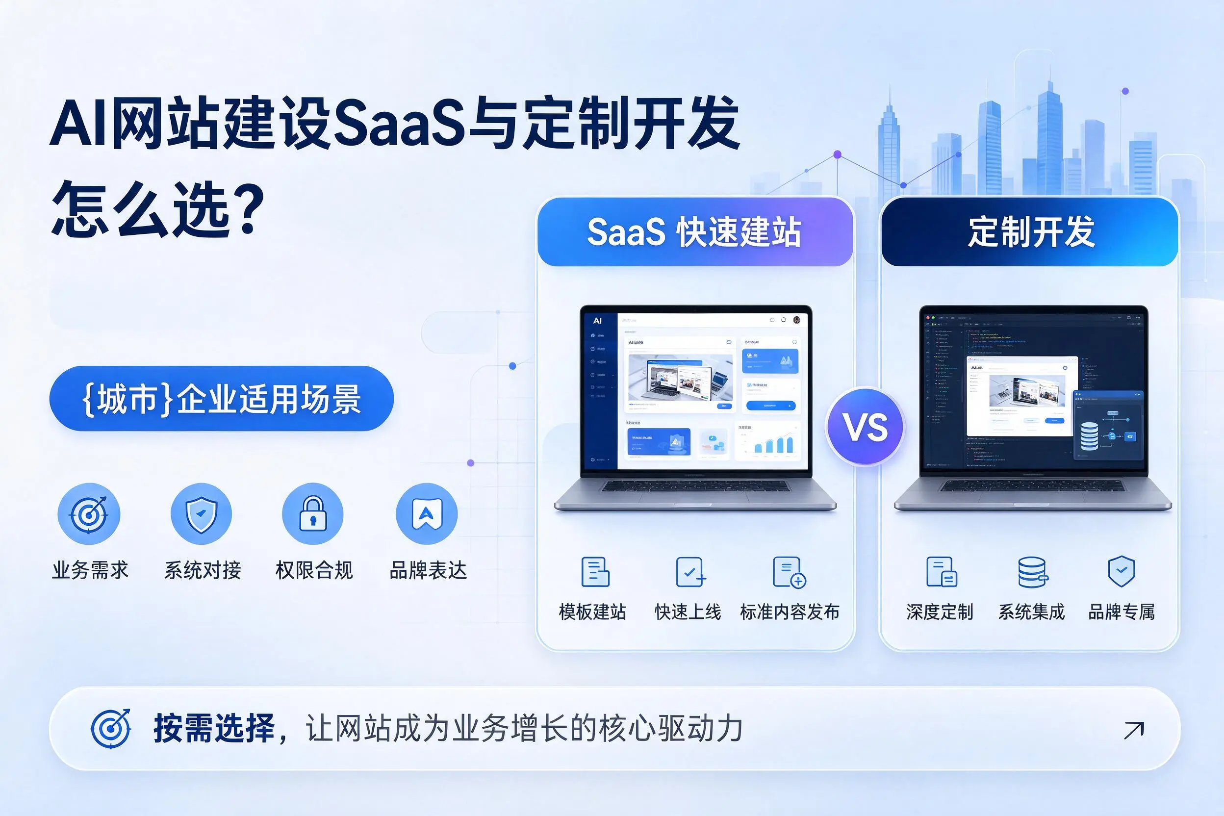 AI网站建设SaaS与定制开发怎么选？朔州企业适用场景