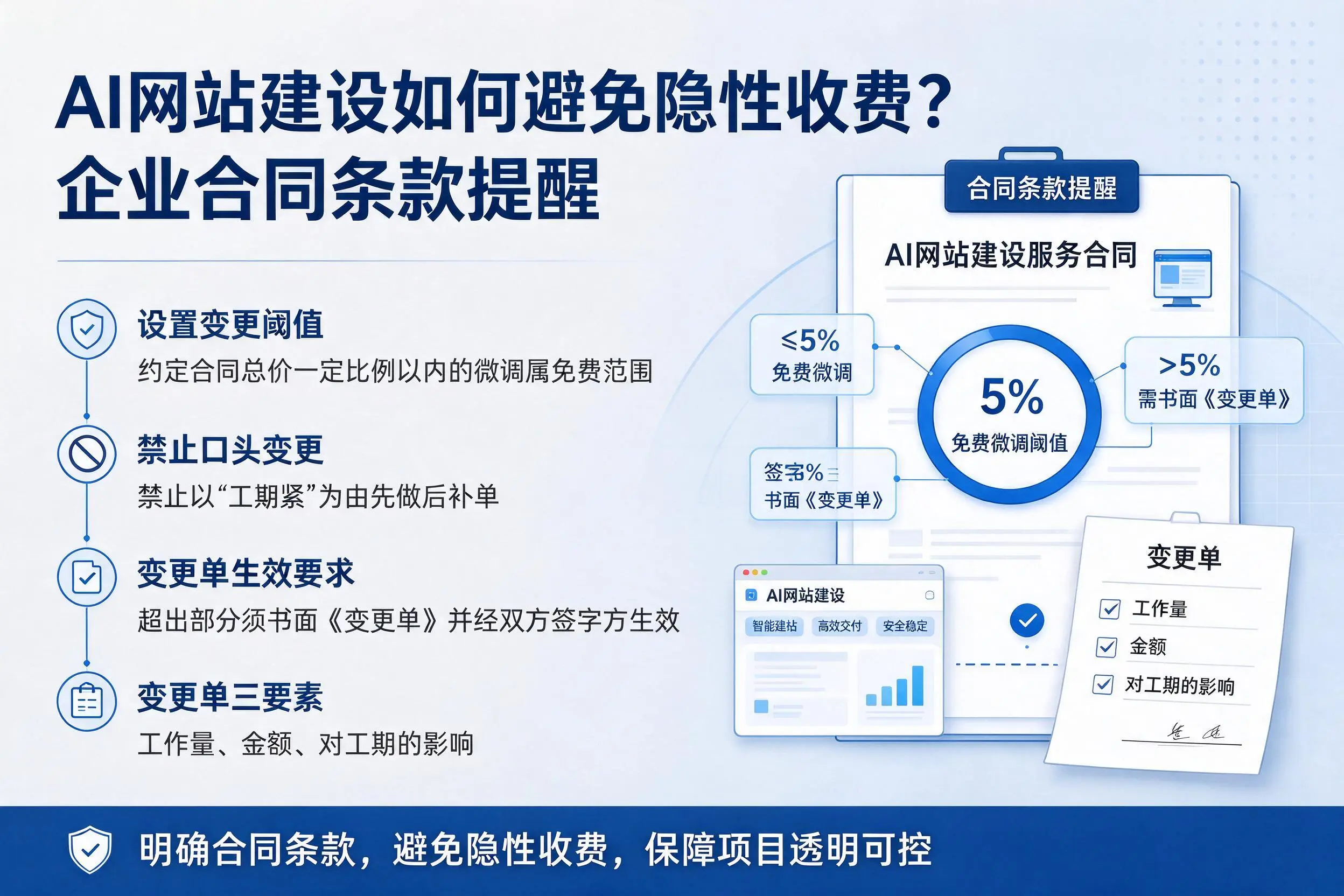 AI网站建设如何避免隐性收费？朔州企业合同条款提醒