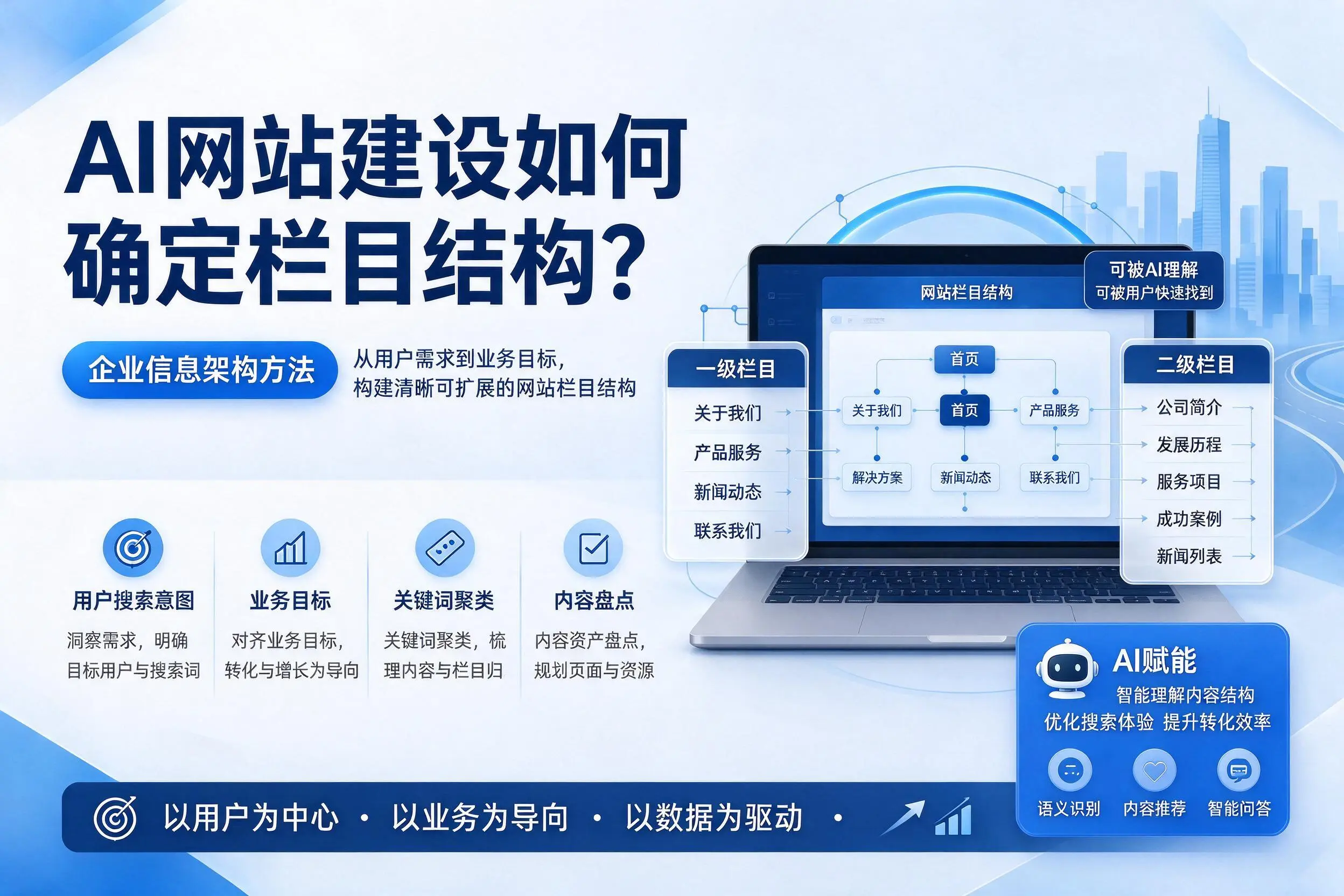 AI网站建设如何确定栏目结构？朔州企业信息架构方法