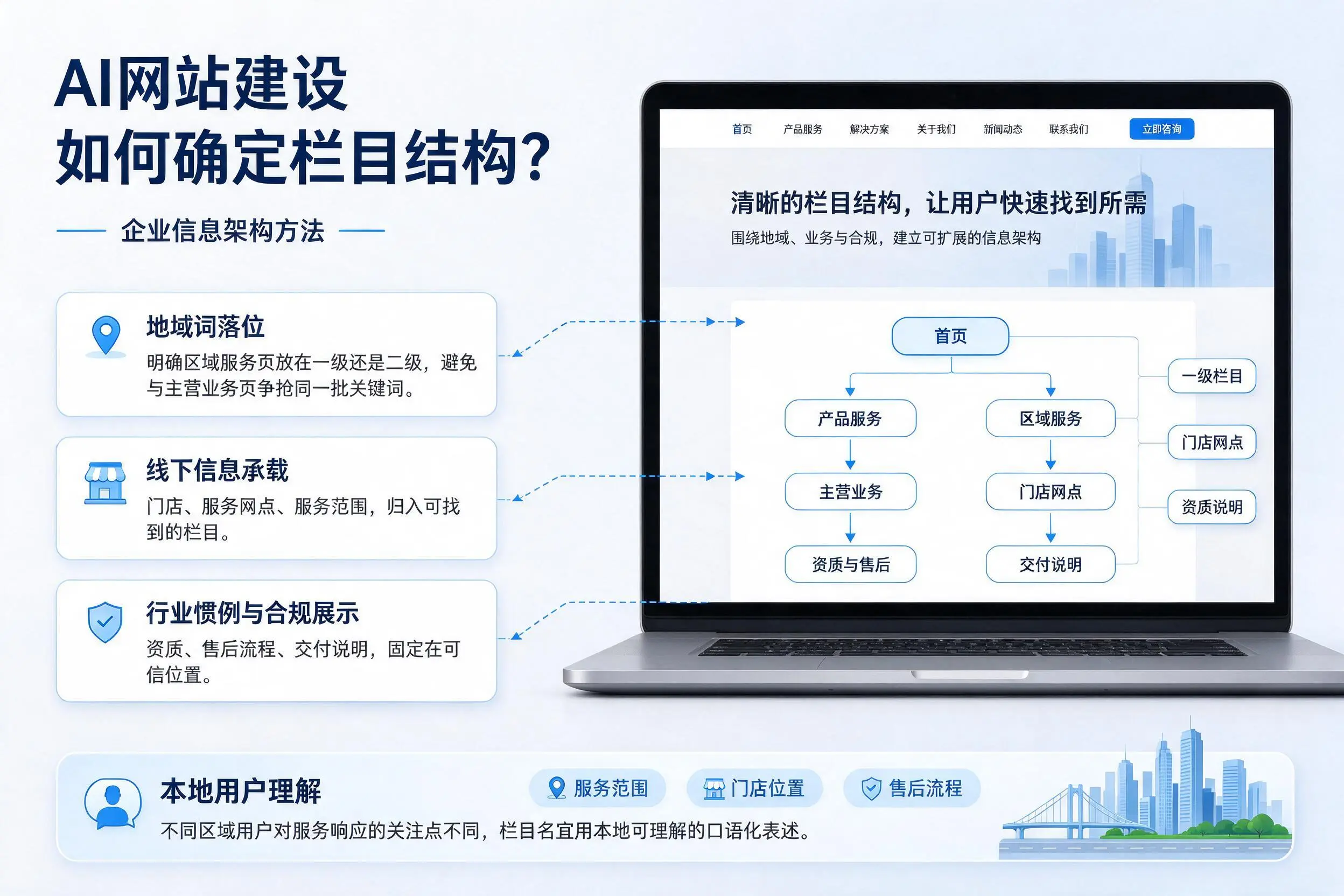 AI网站建设如何确定栏目结构？朔州企业信息架构方法