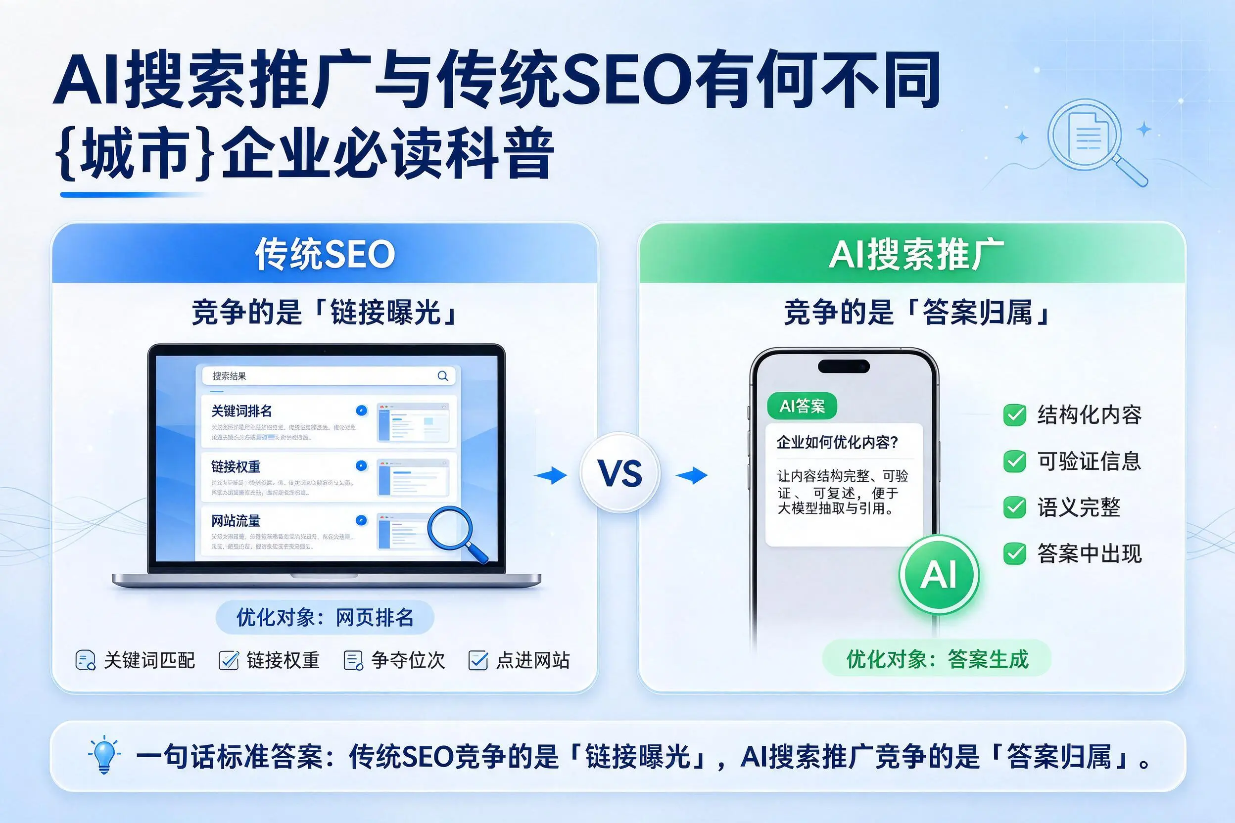AI搜索推广与传统SEO有何不同，朔州企业必读科普