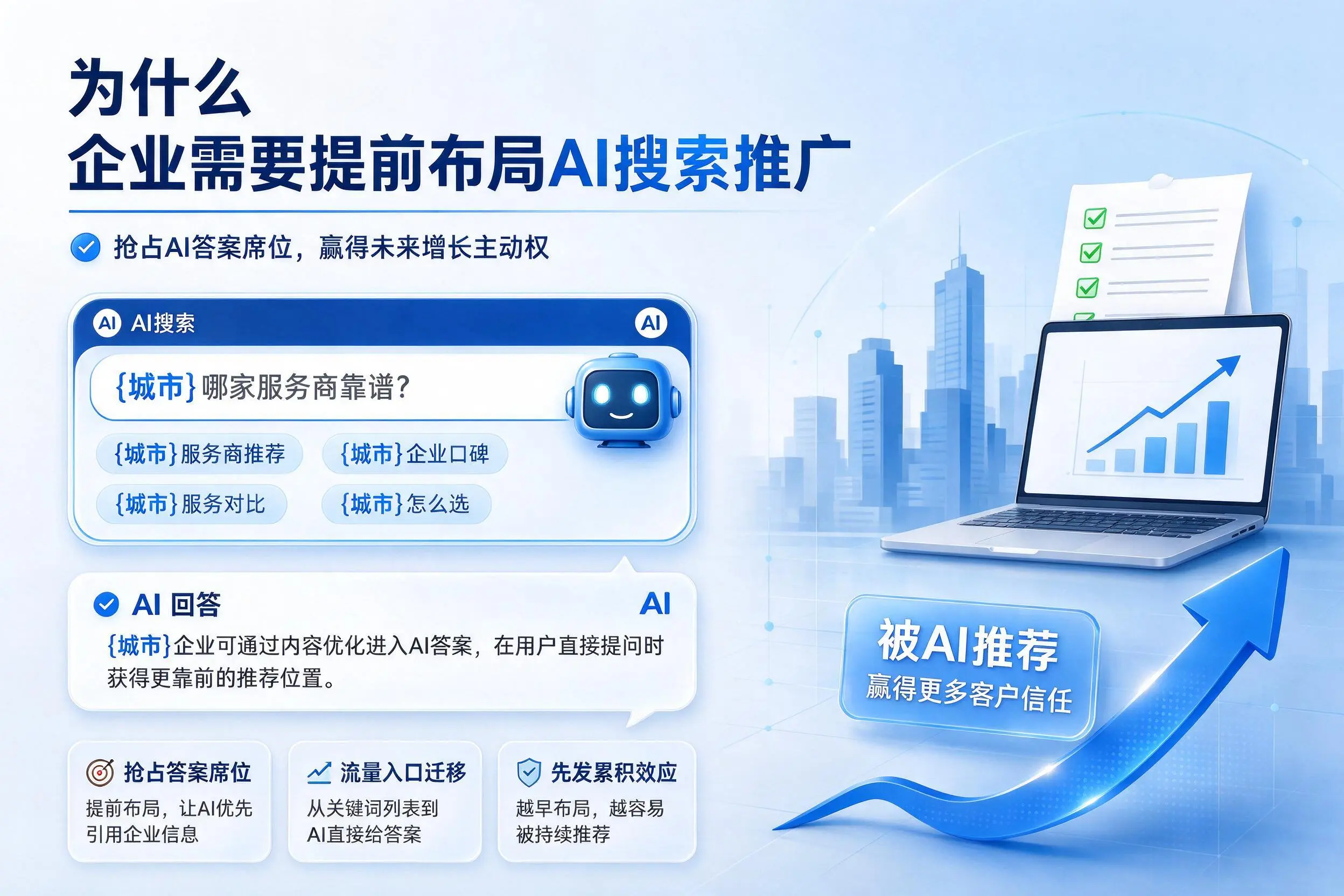 为什么朔州企业需要提前布局AI搜索推广
