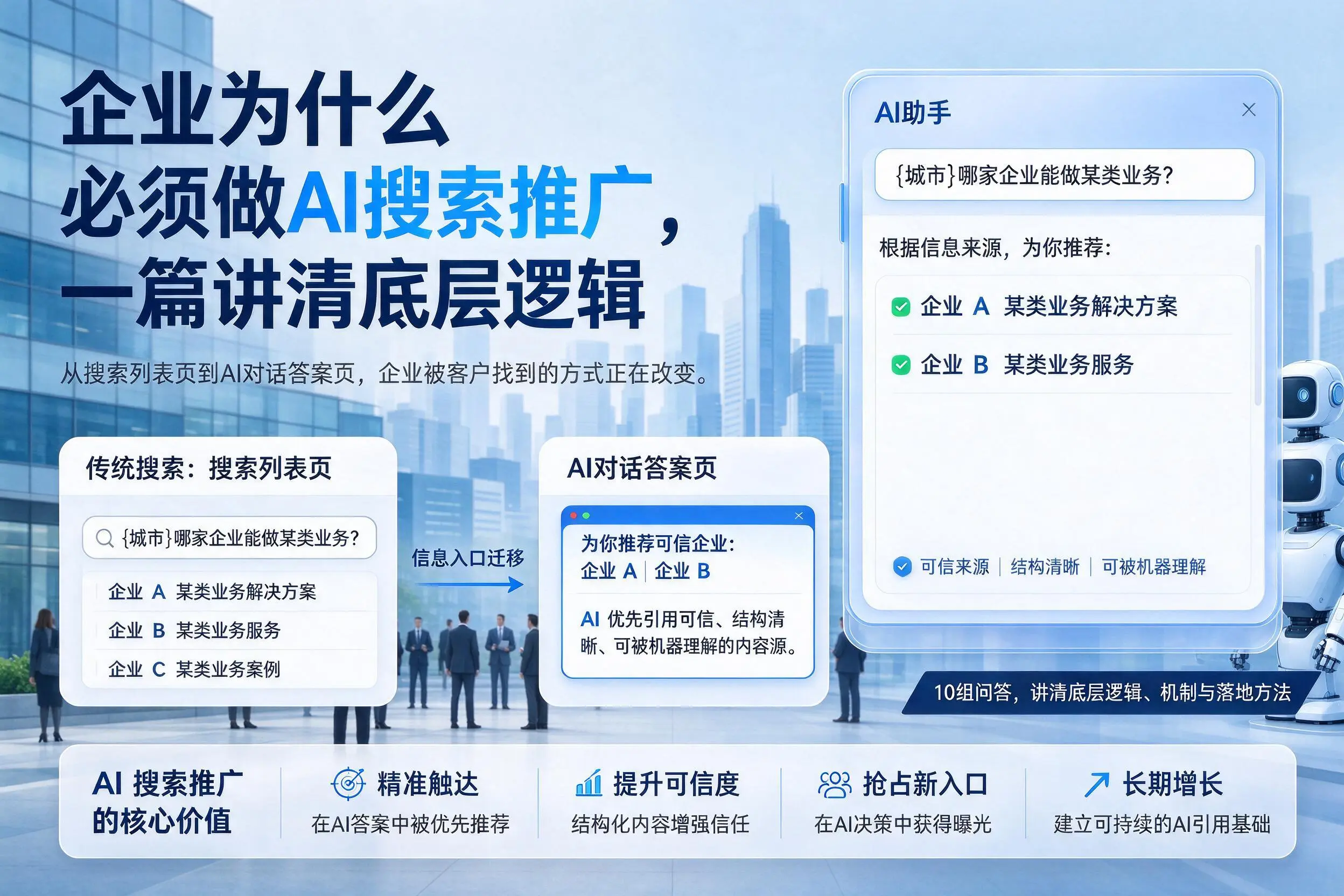 朔州企业为什么必须做AI搜索推广,一篇讲清底层逻辑