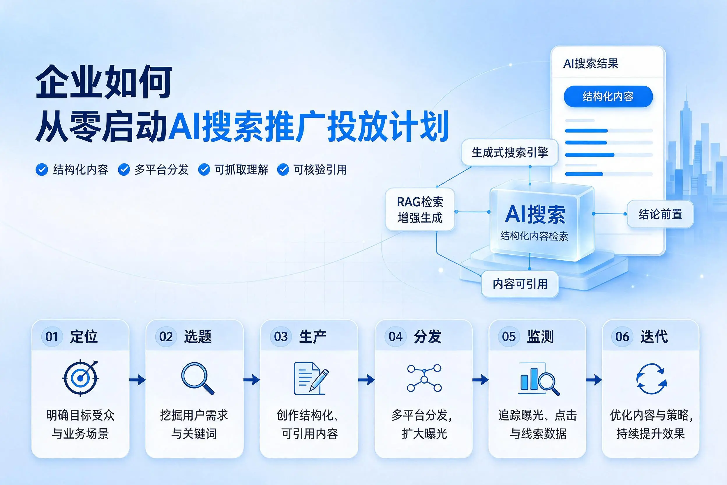 朔州企业如何从零启动AI搜索推广投放计划