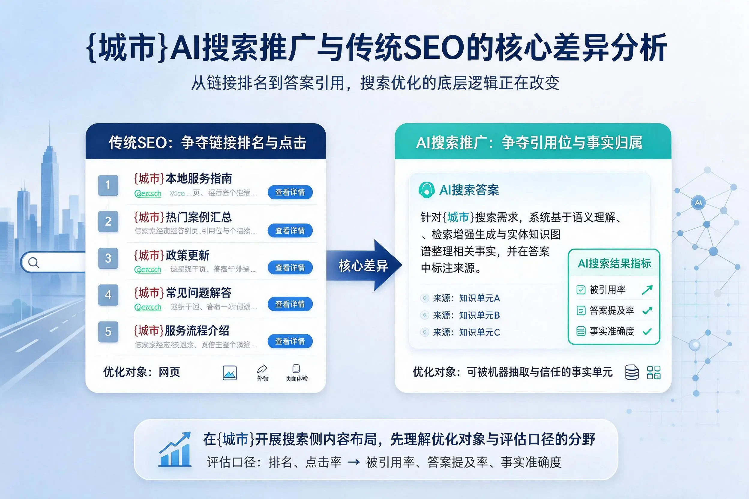 朔州AI搜索推广与传统SEO的核心差异分析